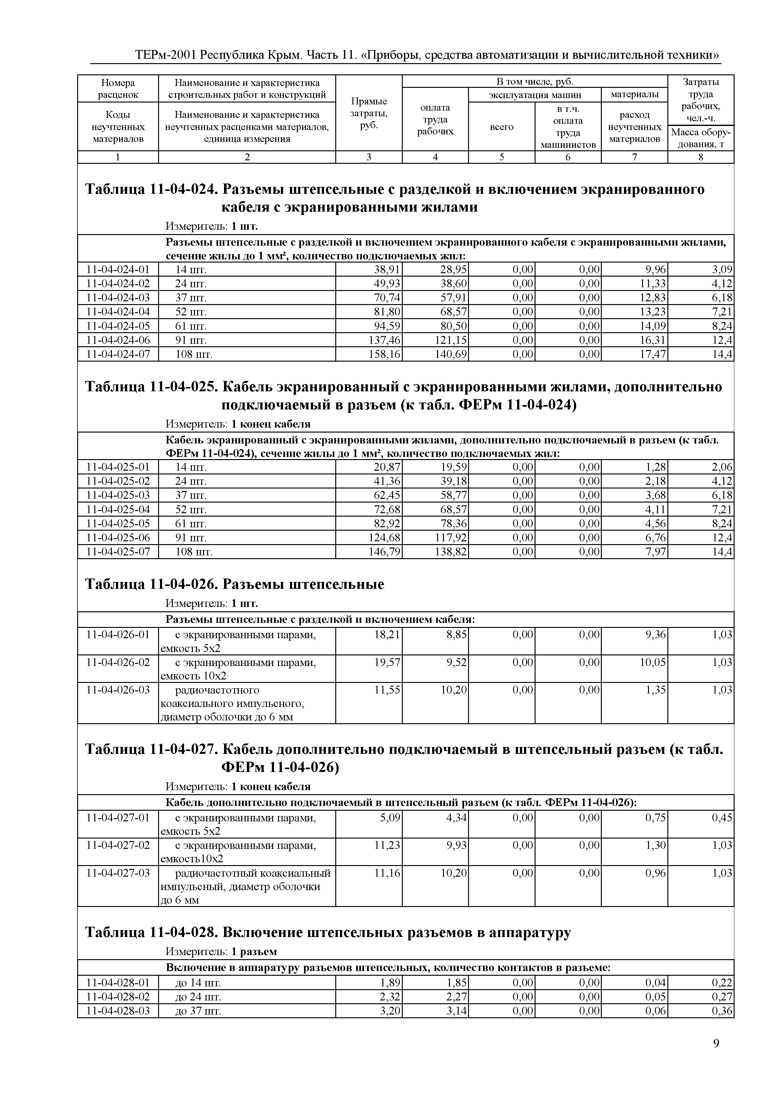 ТЕРм 2001 Республика Крым