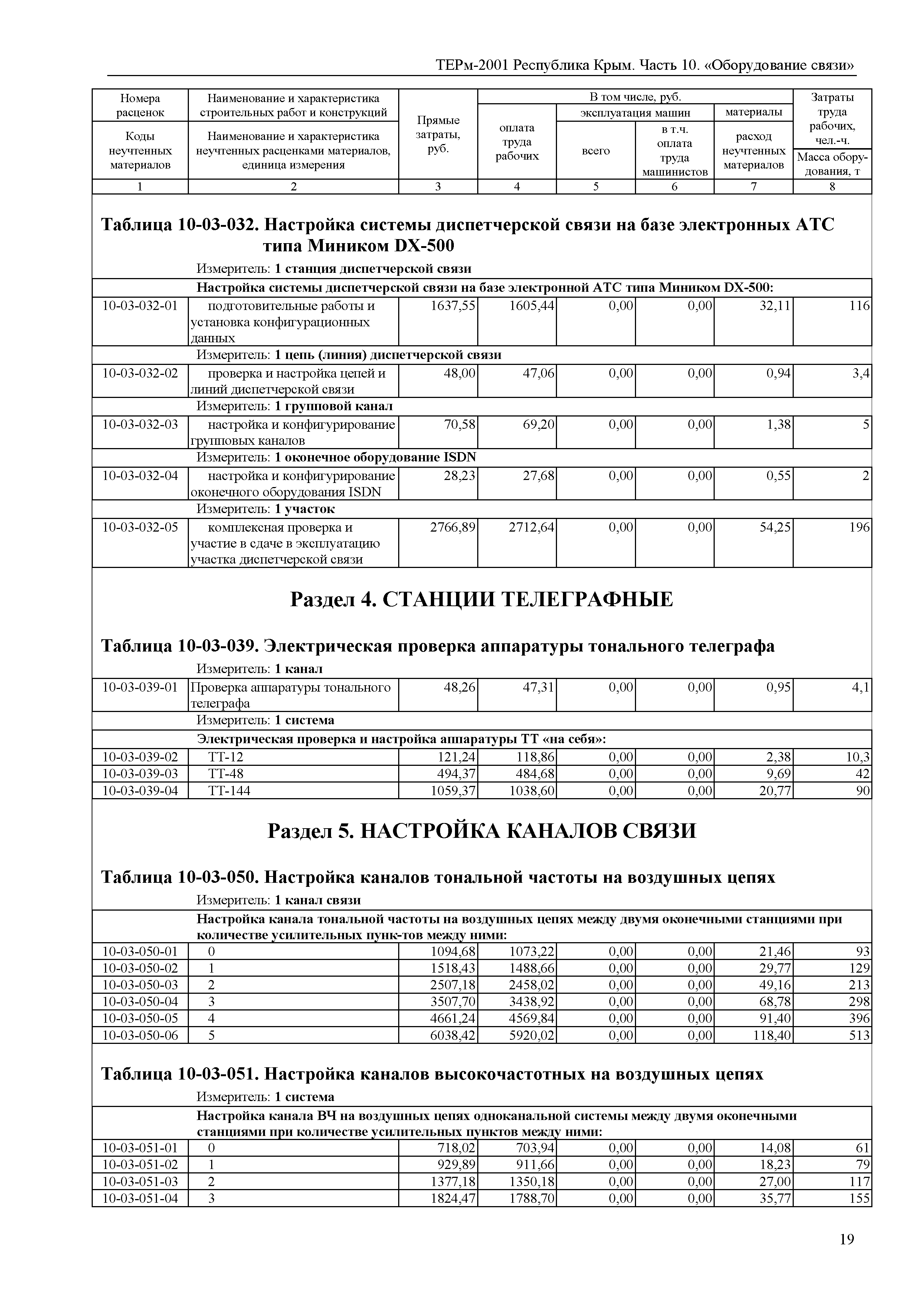 ТЕРм 2001 Республика Крым