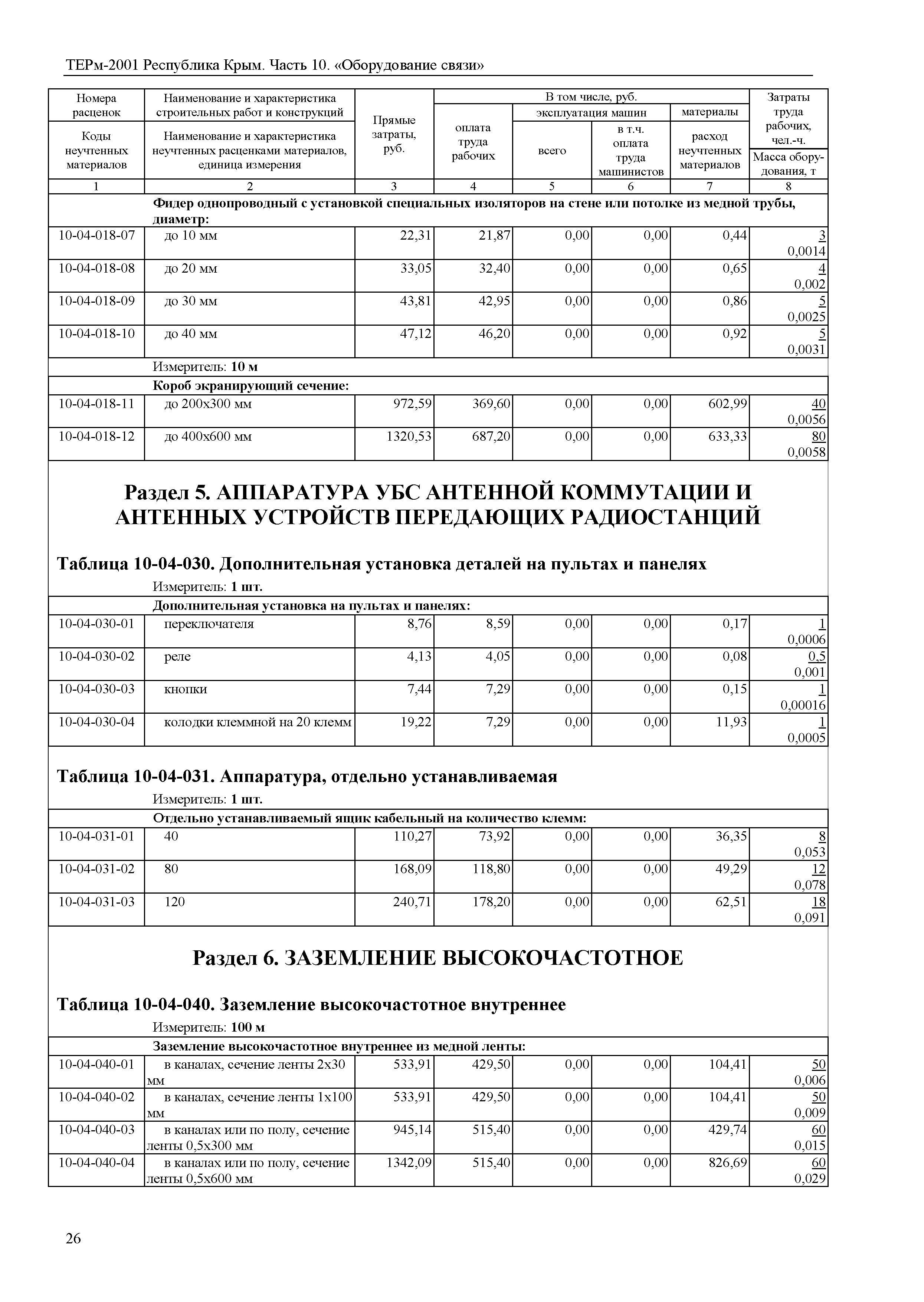 ТЕРм 2001 Республика Крым