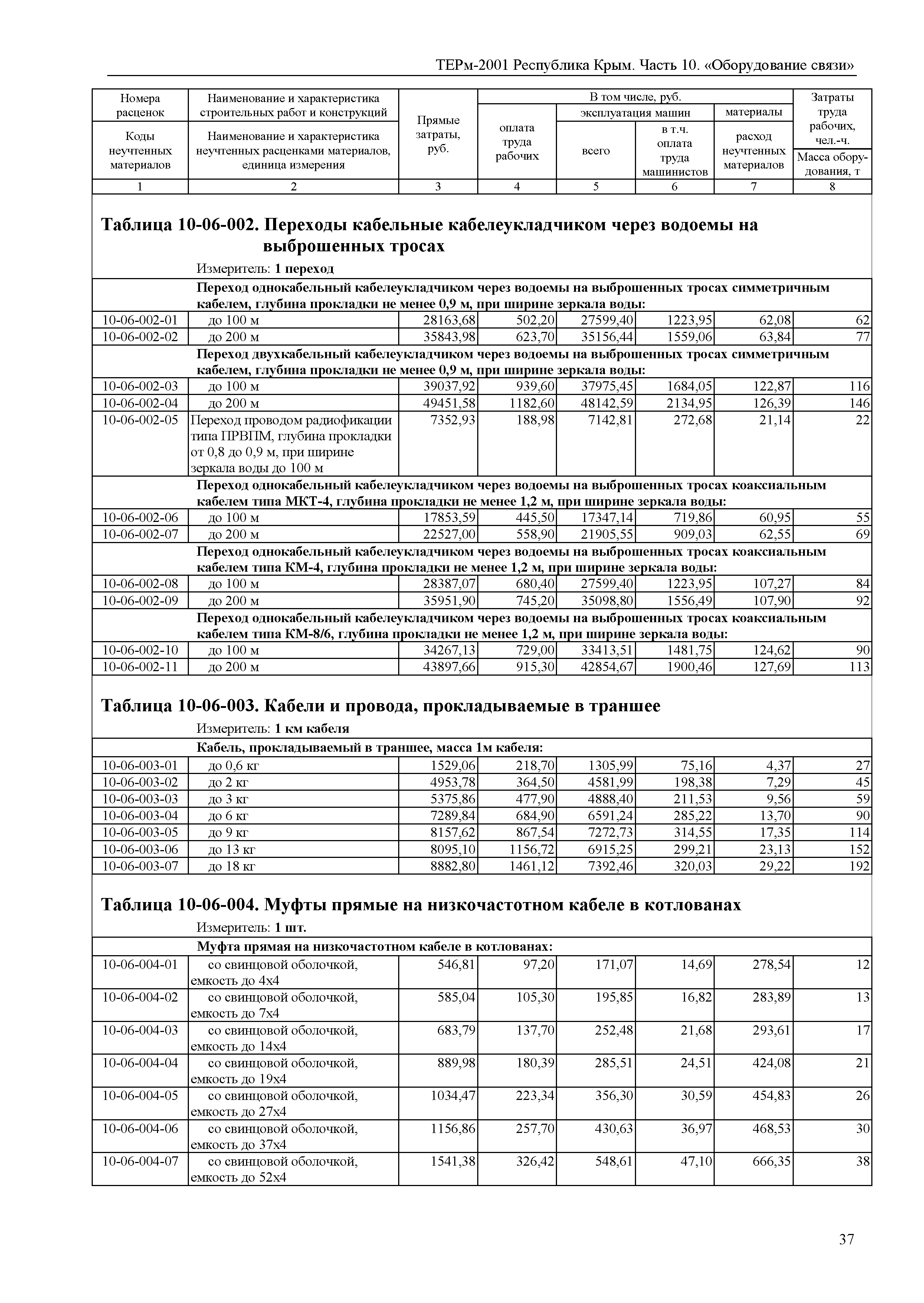 ТЕРм 2001 Республика Крым