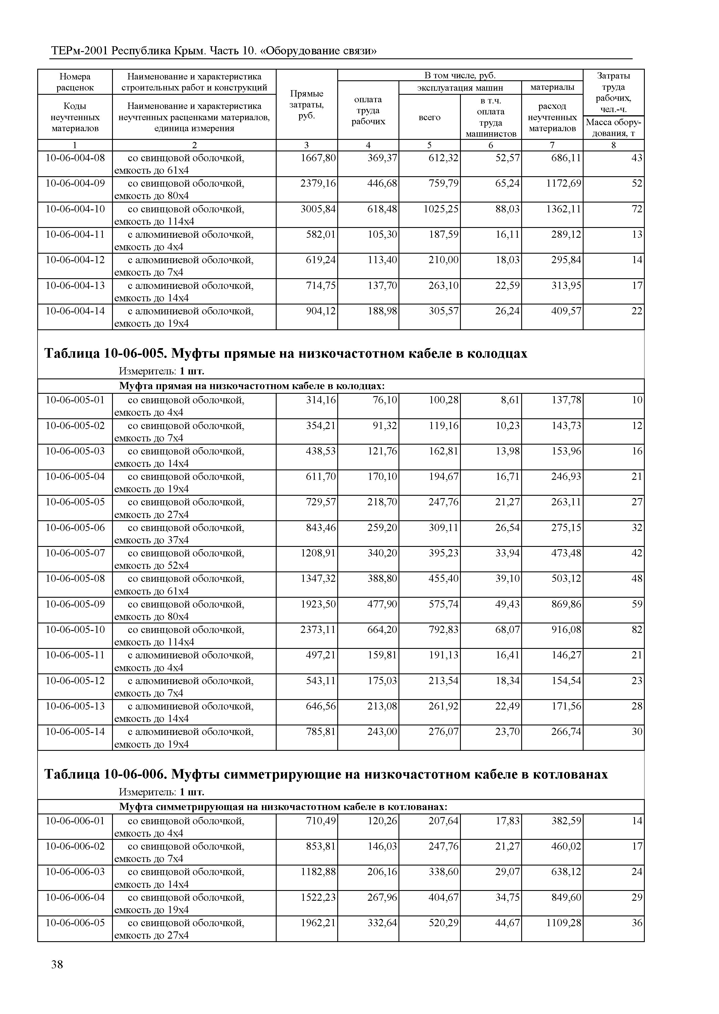 ТЕРм 2001 Республика Крым