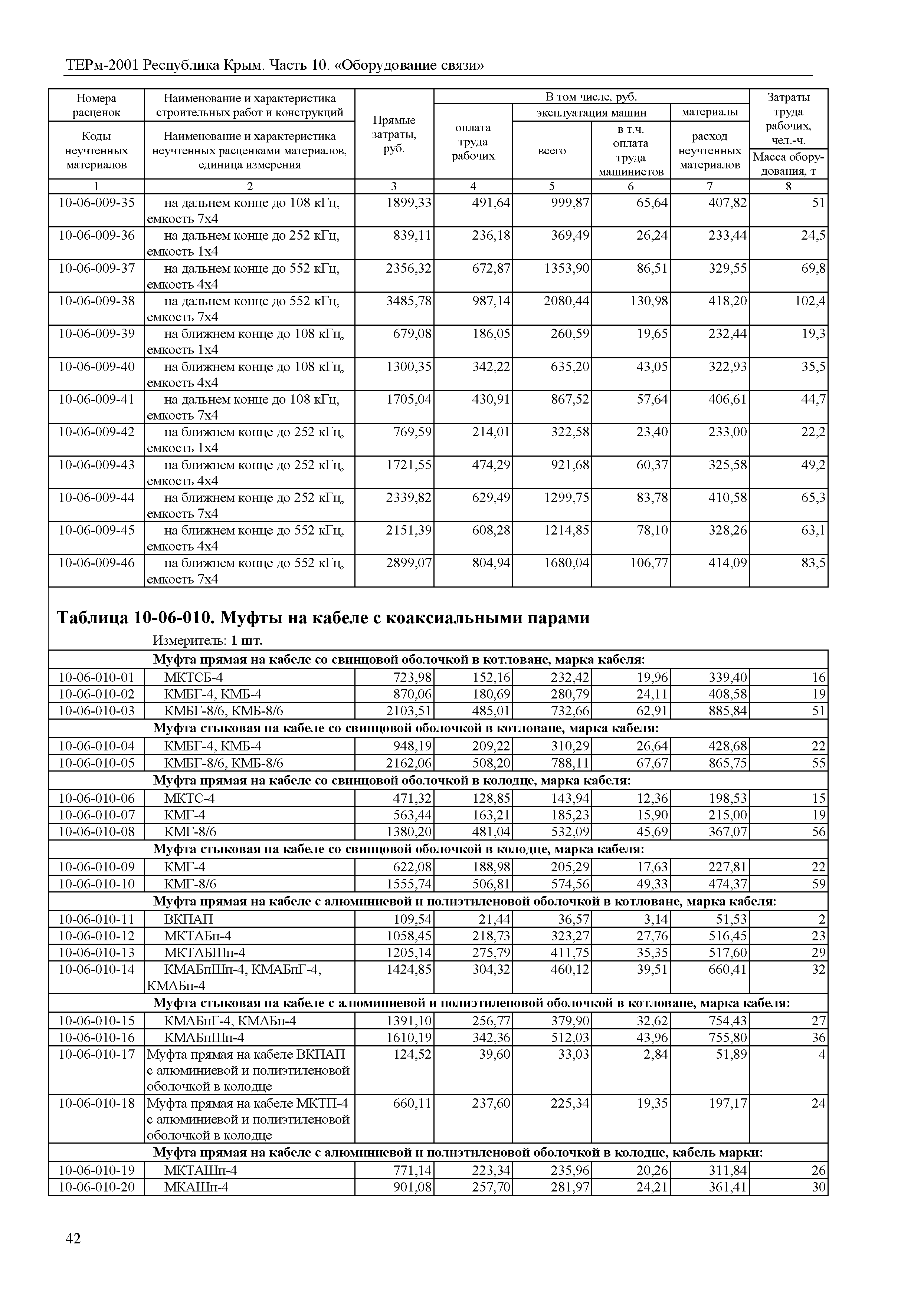 ТЕРм 2001 Республика Крым