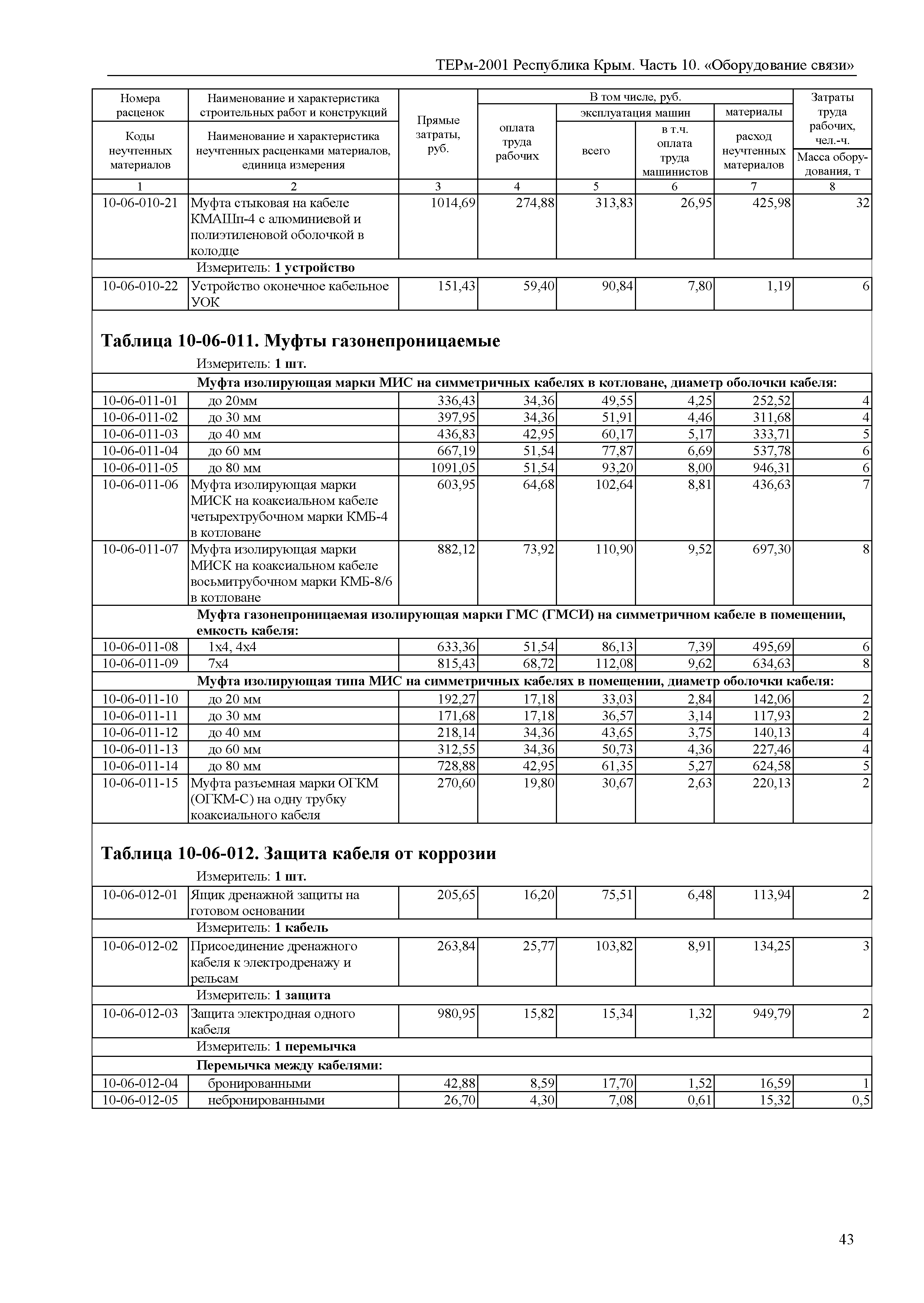 ТЕРм 2001 Республика Крым