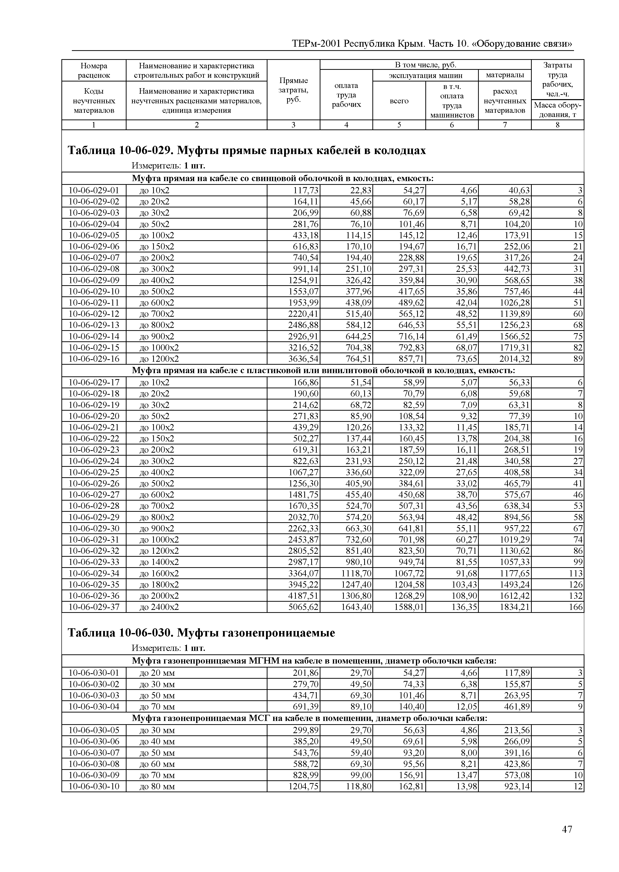 ТЕРм 2001 Республика Крым