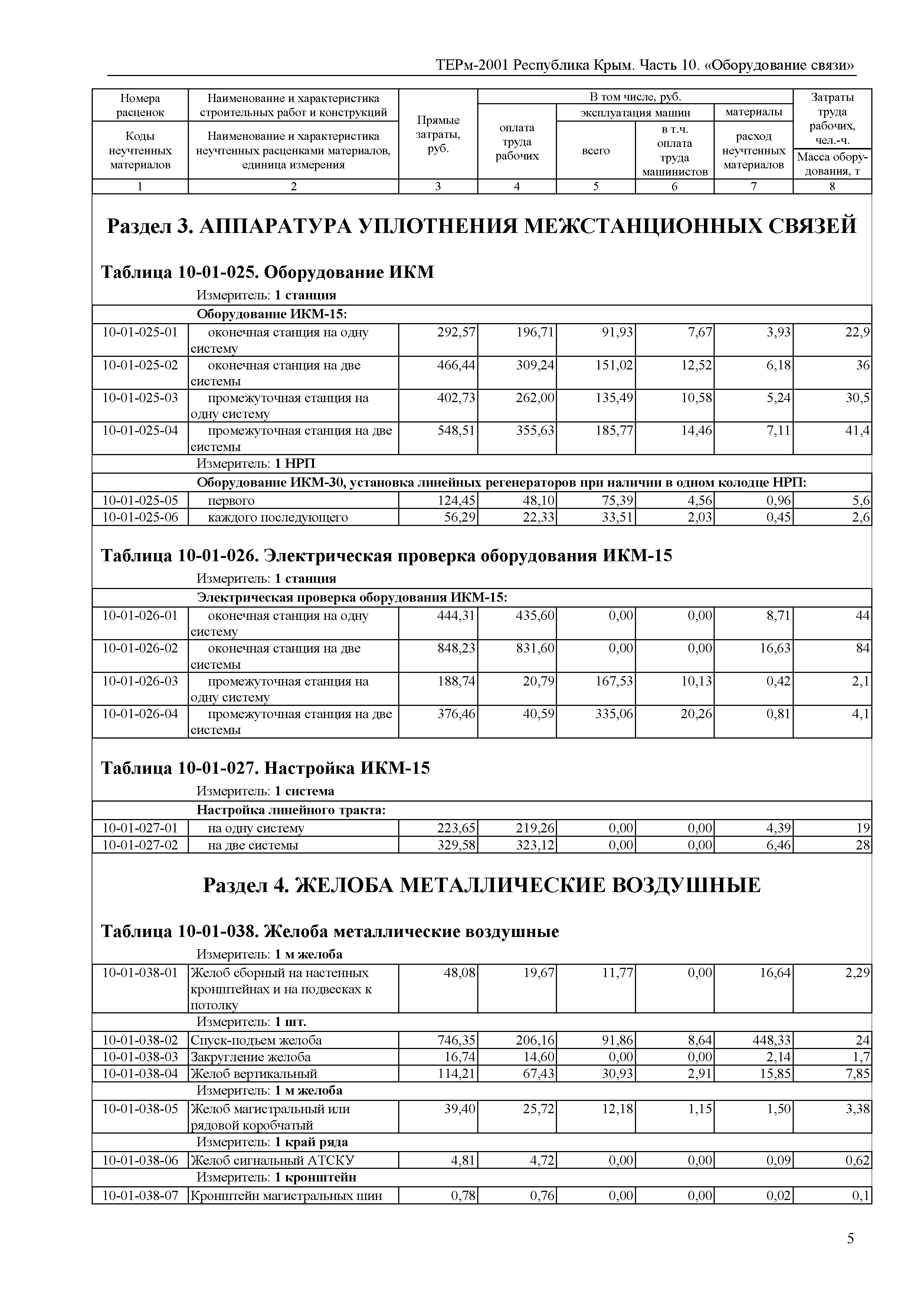 ТЕРм 2001 Республика Крым