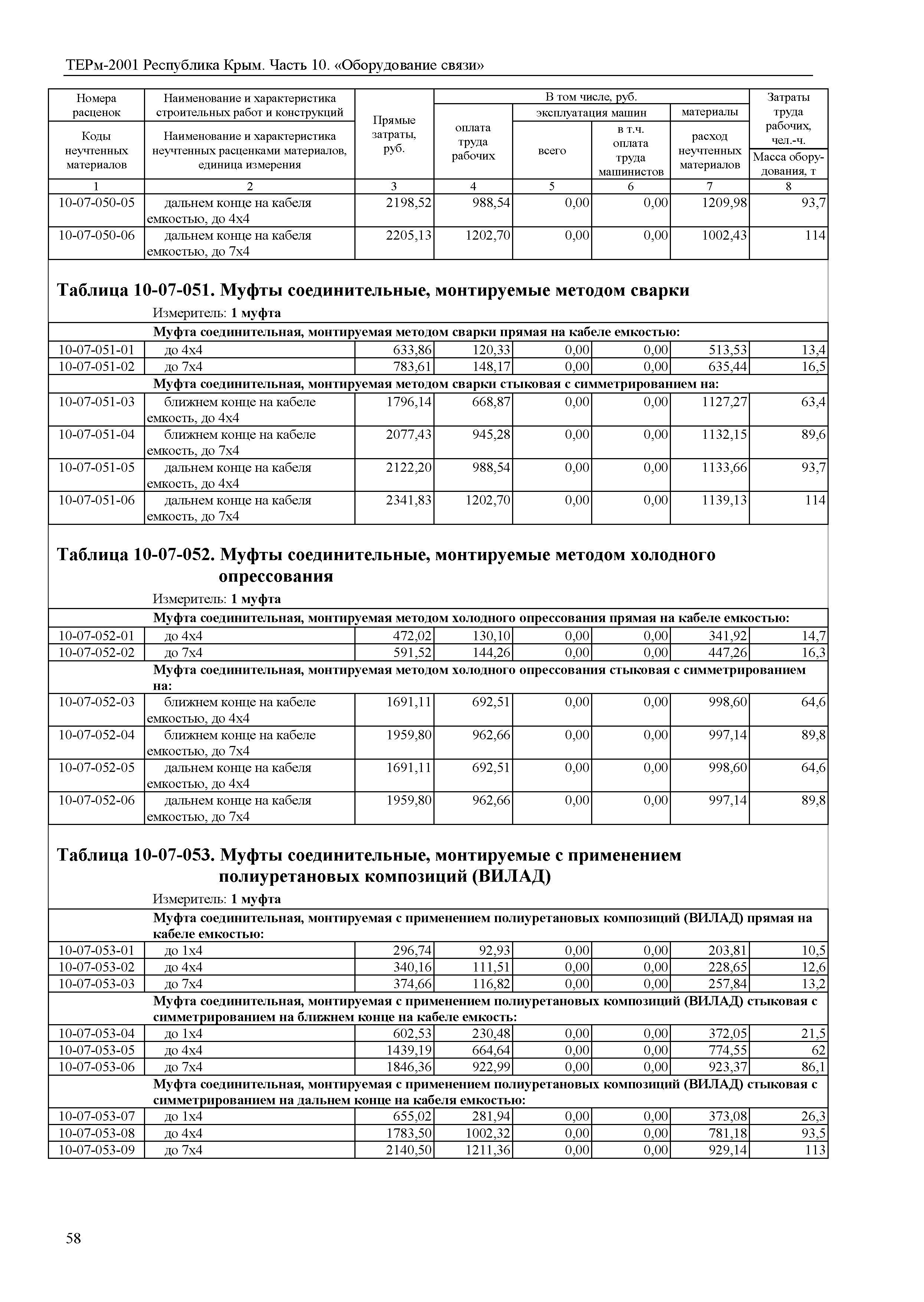 ТЕРм 2001 Республика Крым