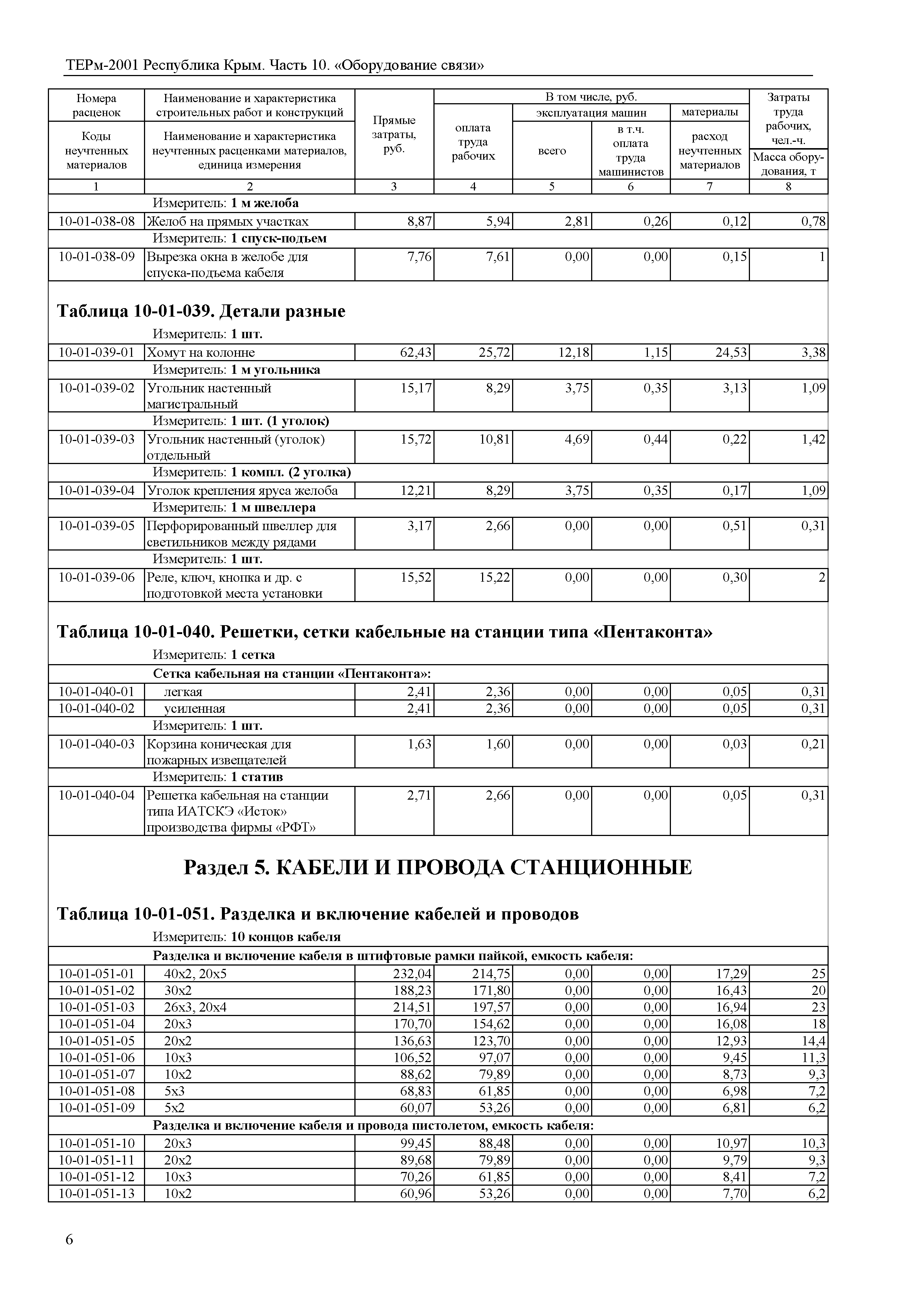 ТЕРм 2001 Республика Крым