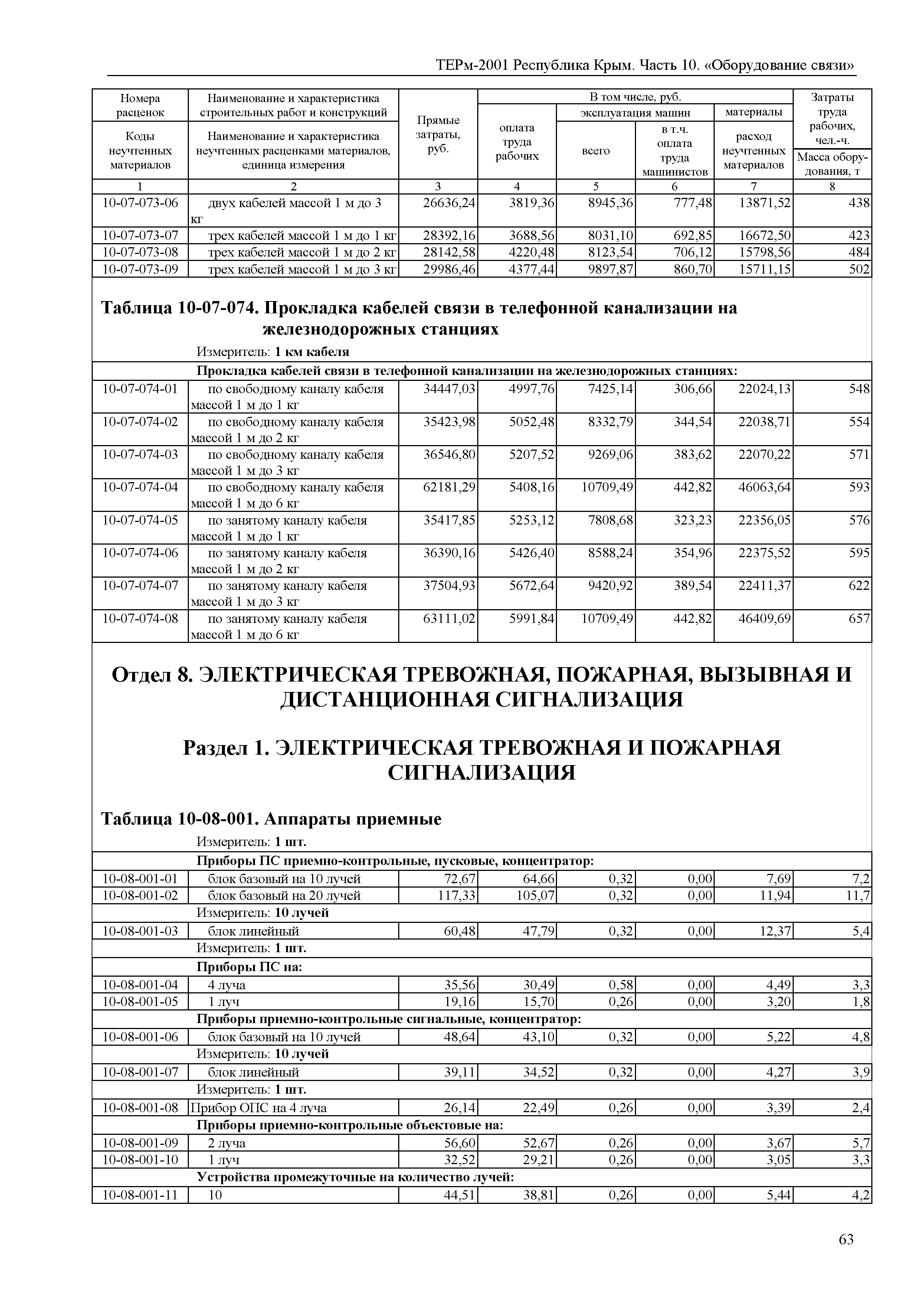 ТЕРм 2001 Республика Крым