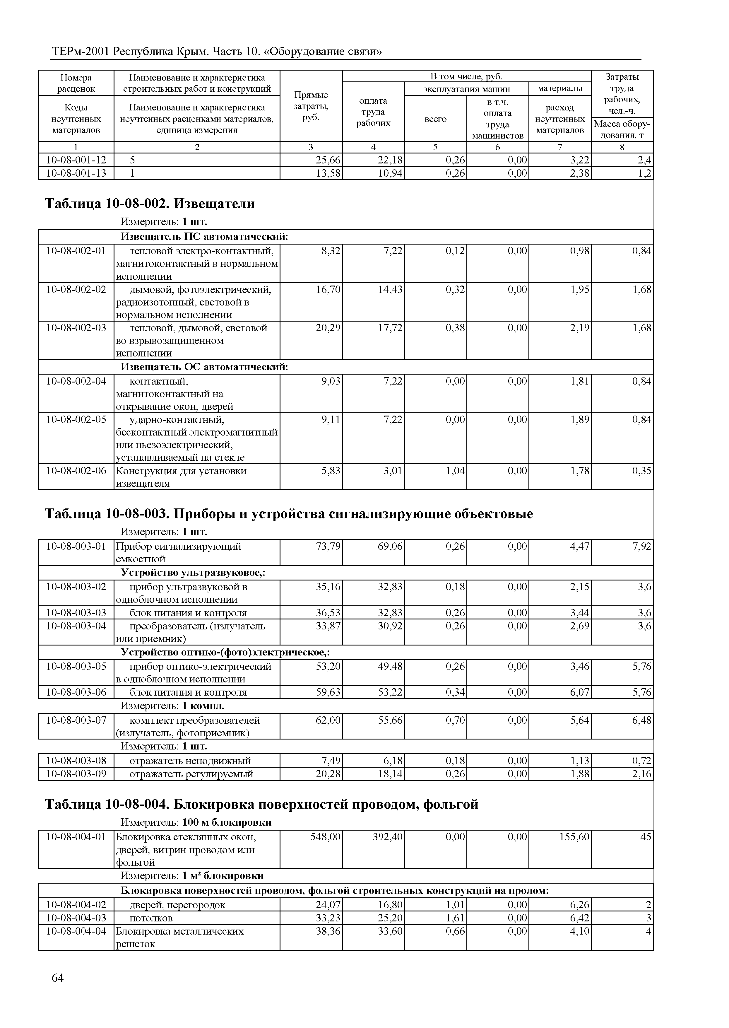 ТЕРм 2001 Республика Крым