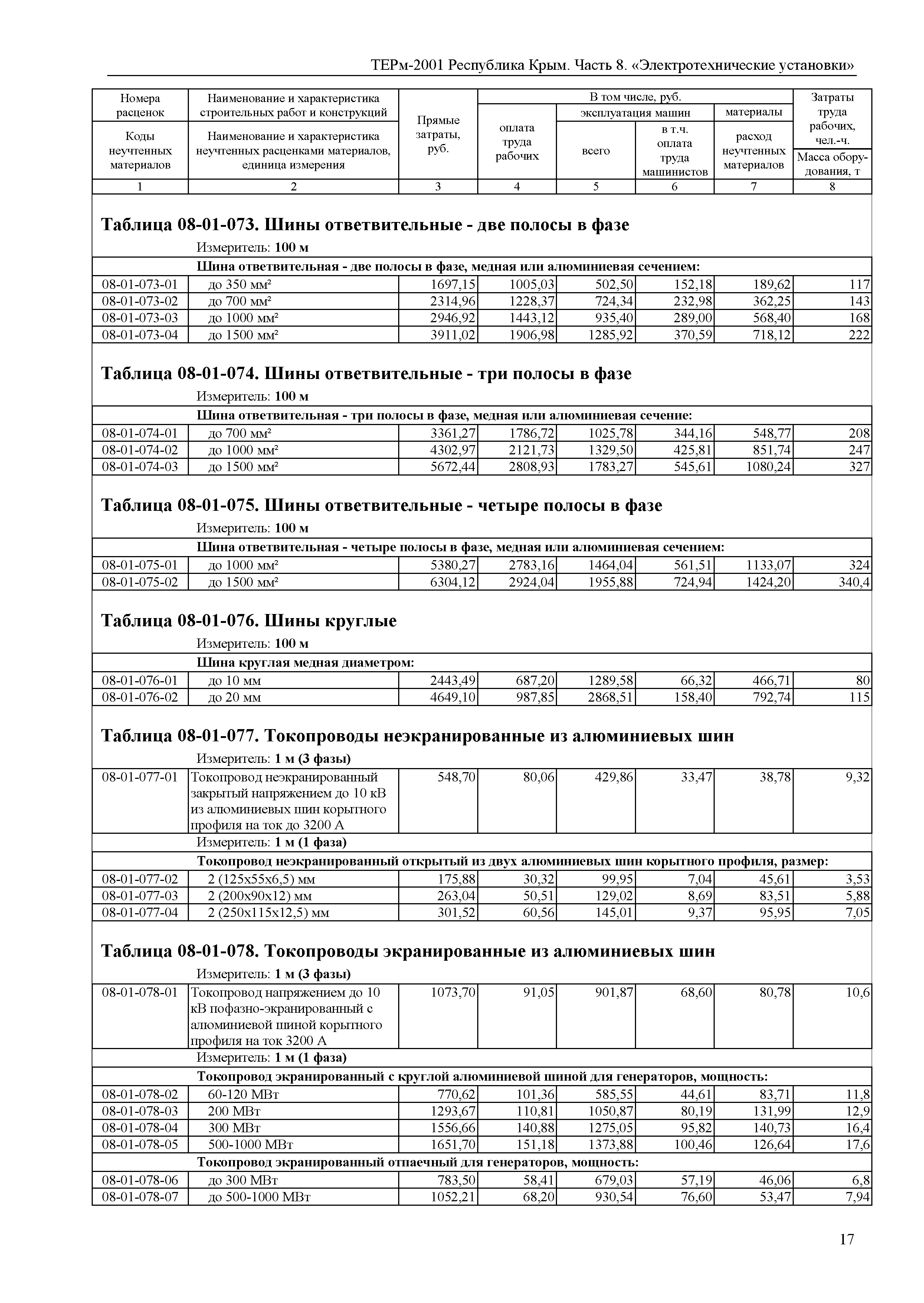 ТЕРм 2001 Республика Крым