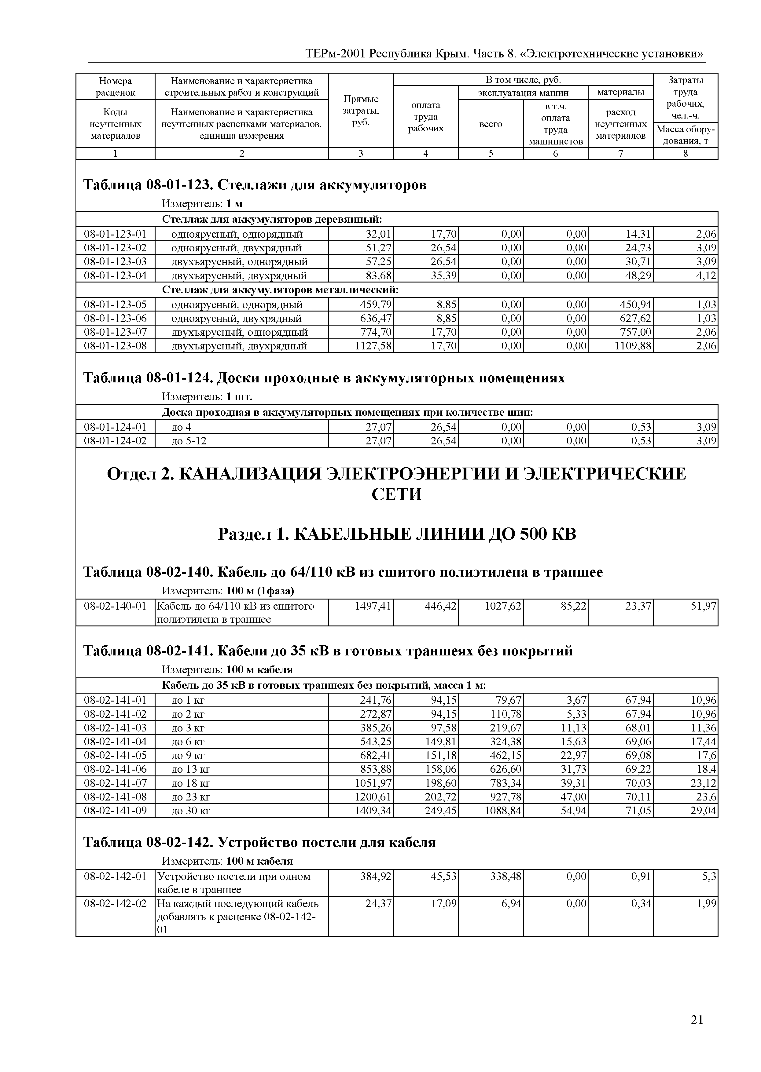 ТЕРм 2001 Республика Крым