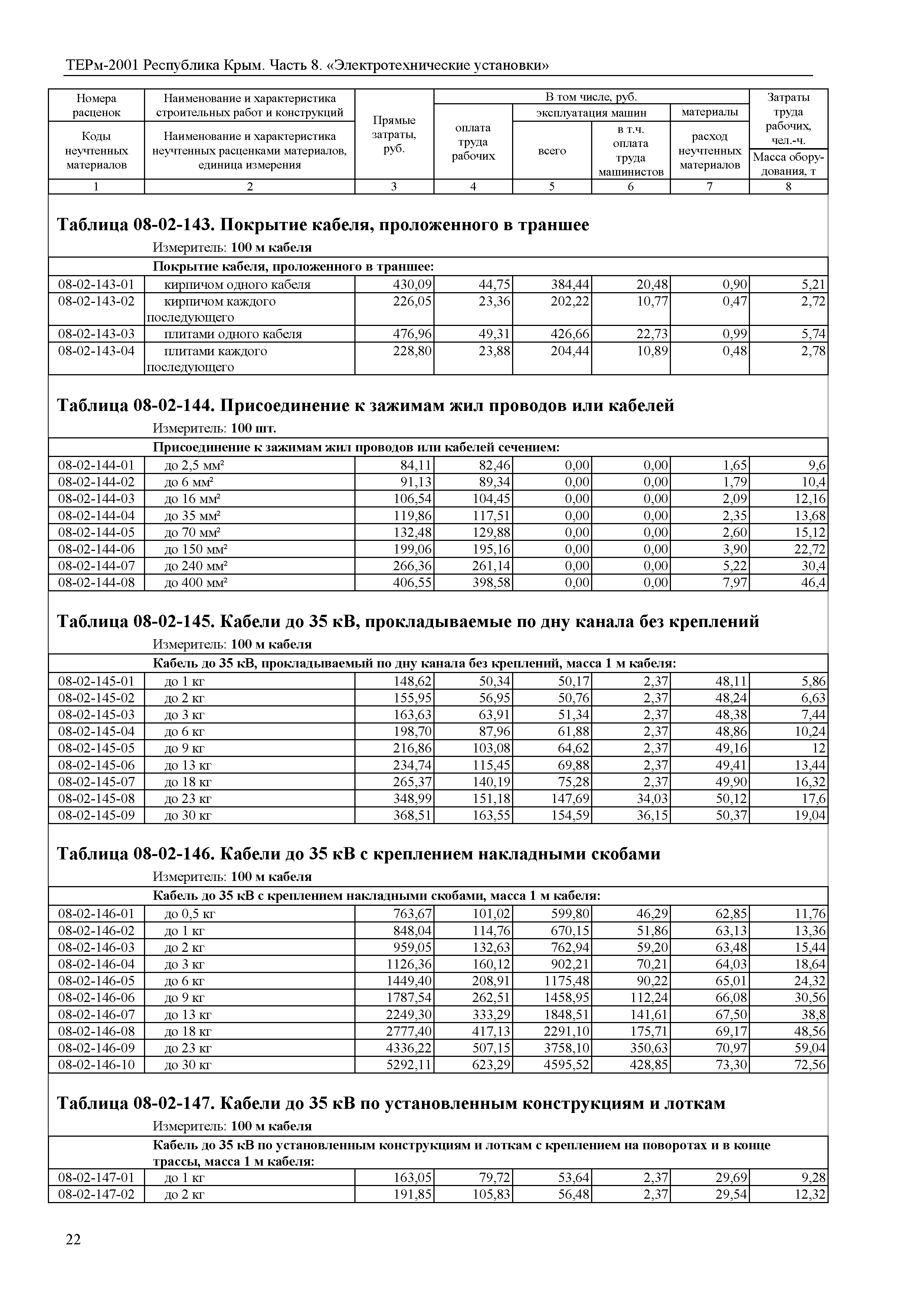 ТЕРм 2001 Республика Крым