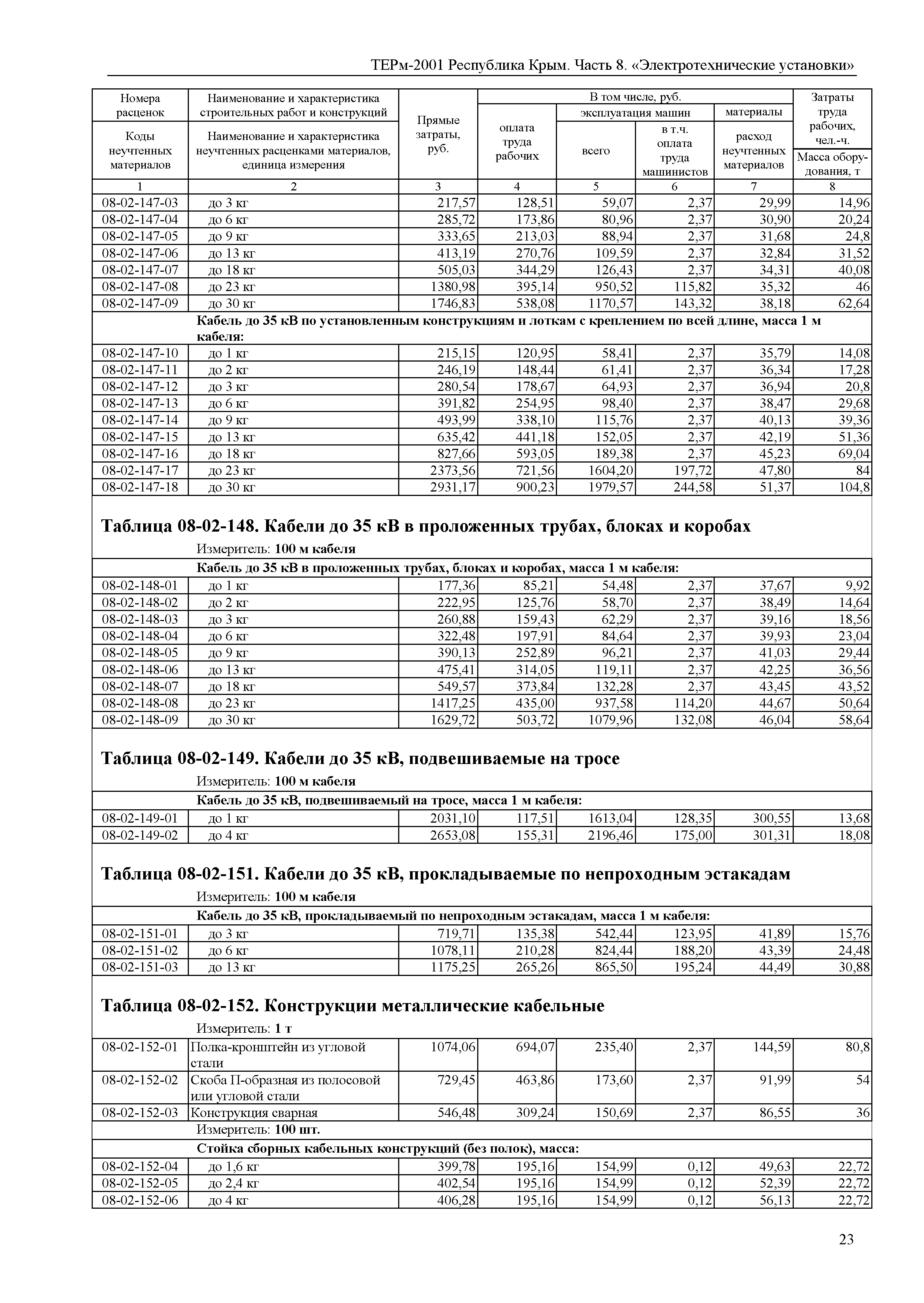 ТЕРм 2001 Республика Крым