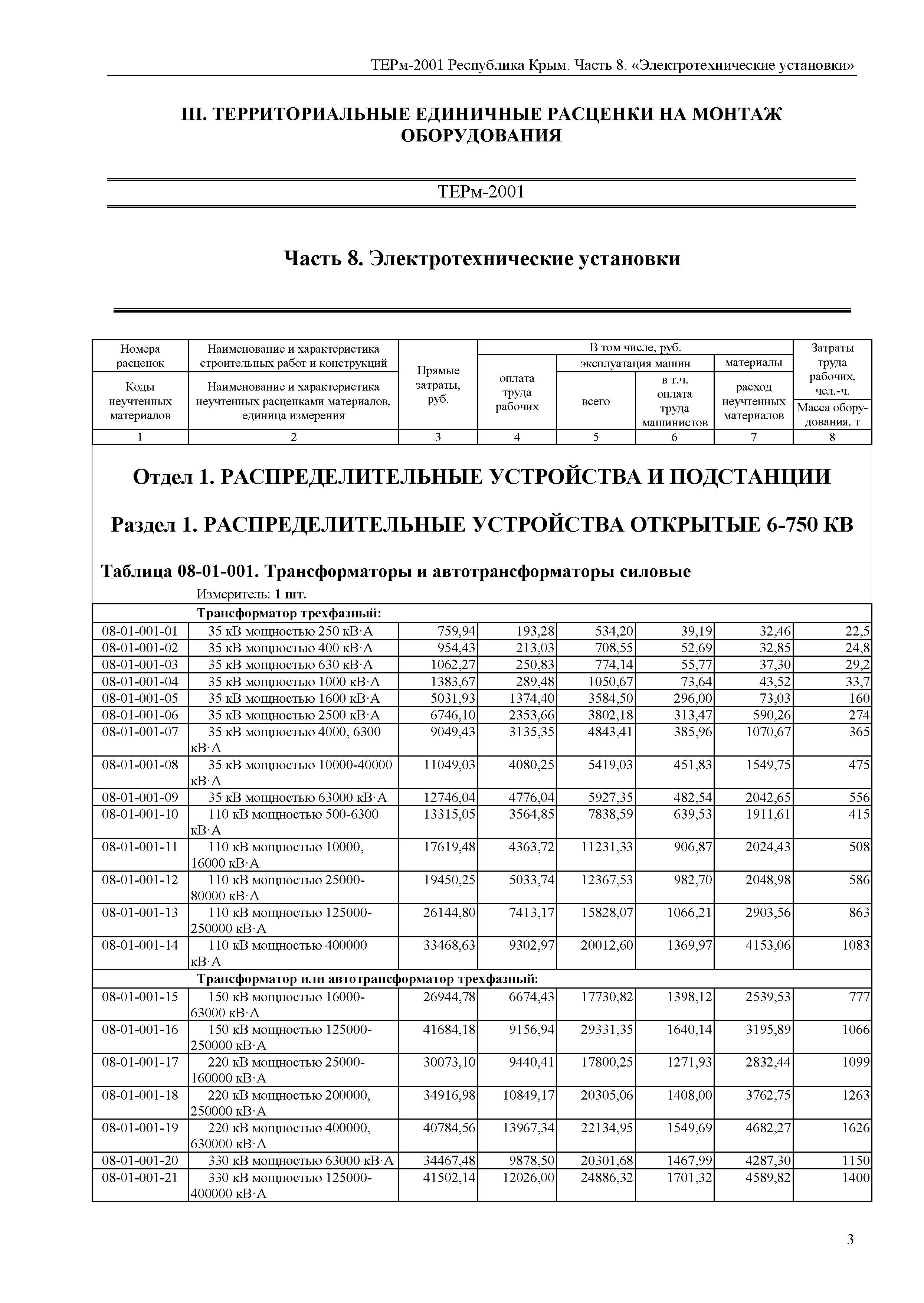 ТЕРм 2001 Республика Крым