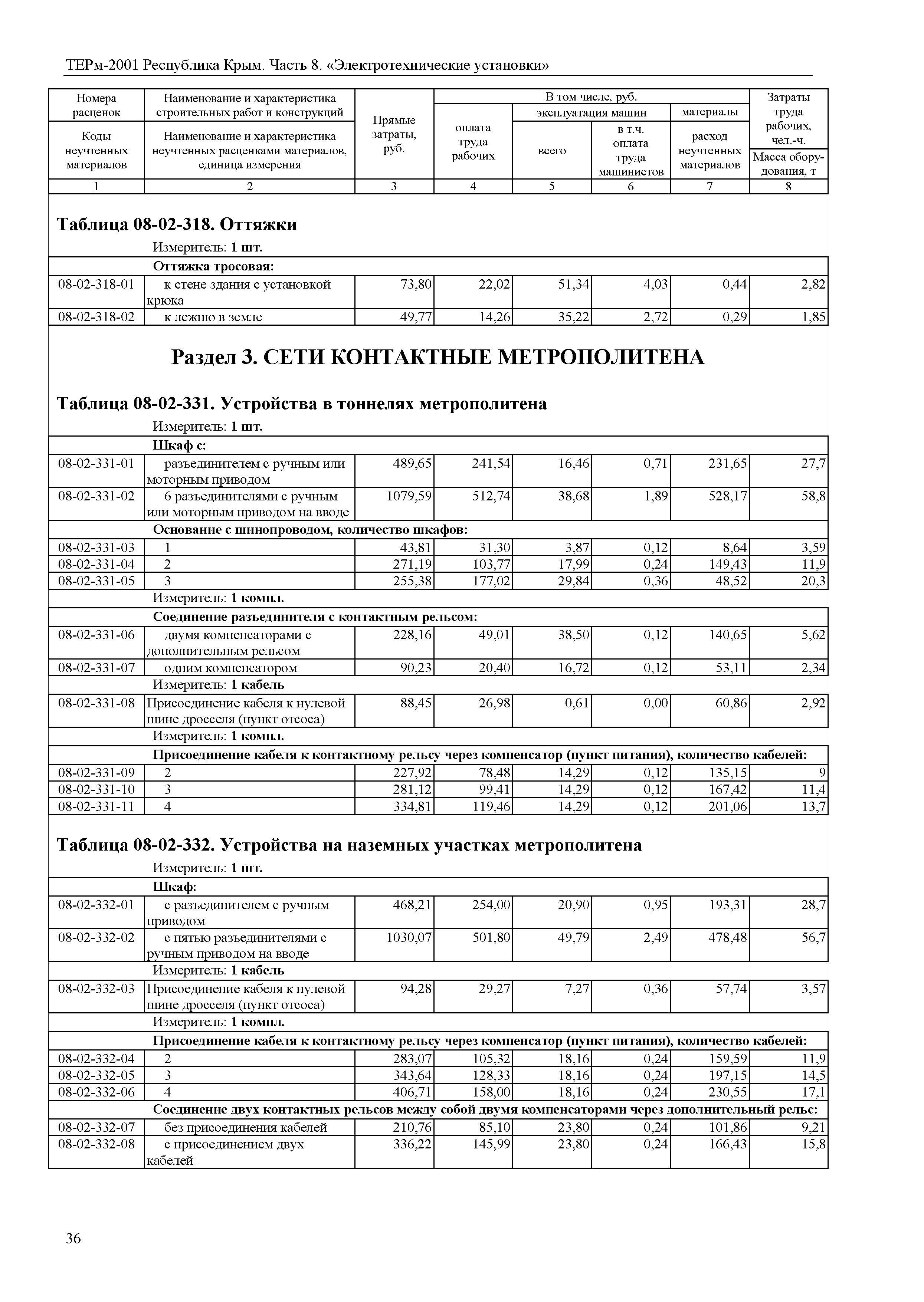 ТЕРм 2001 Республика Крым