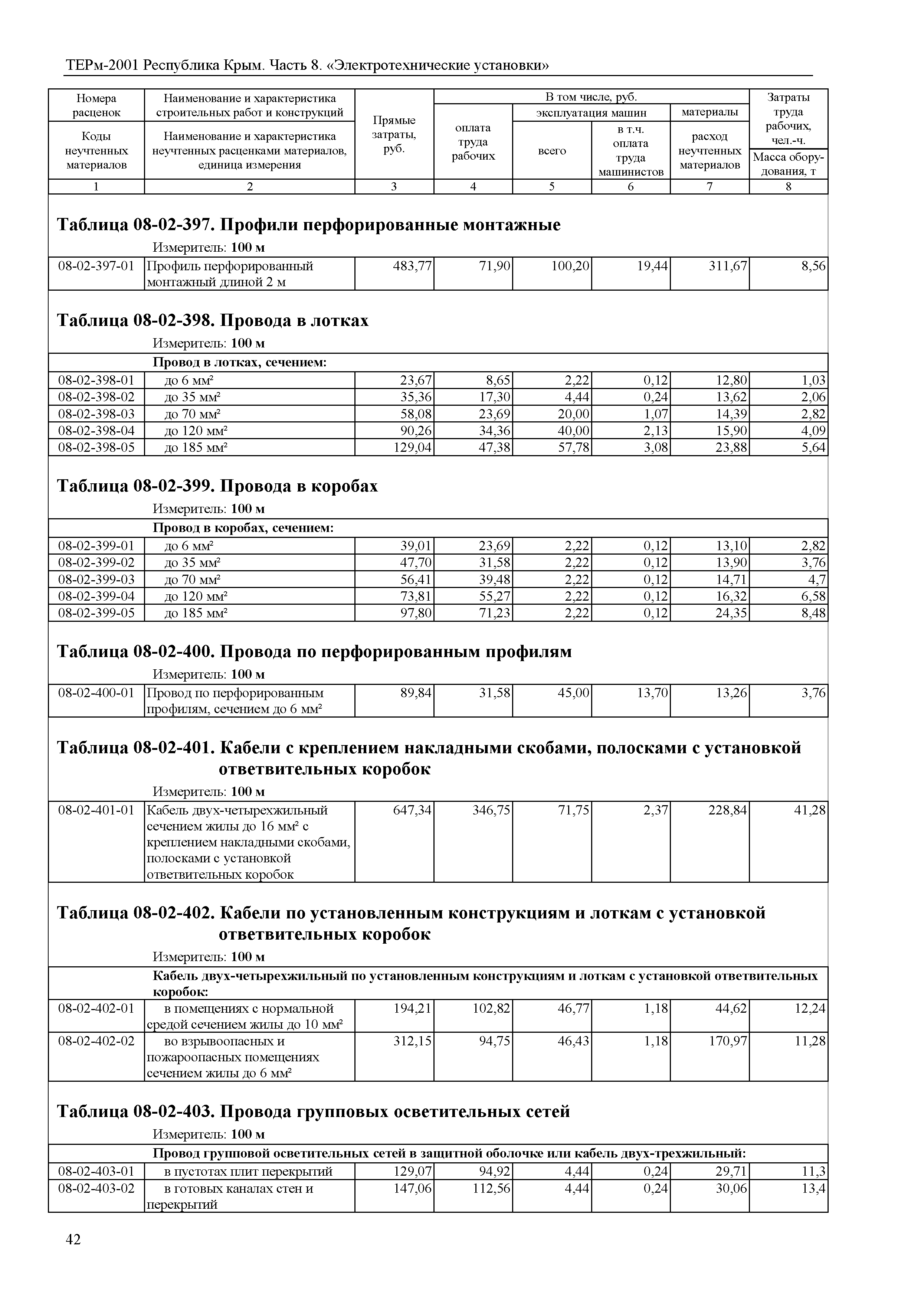 ТЕРм 2001 Республика Крым