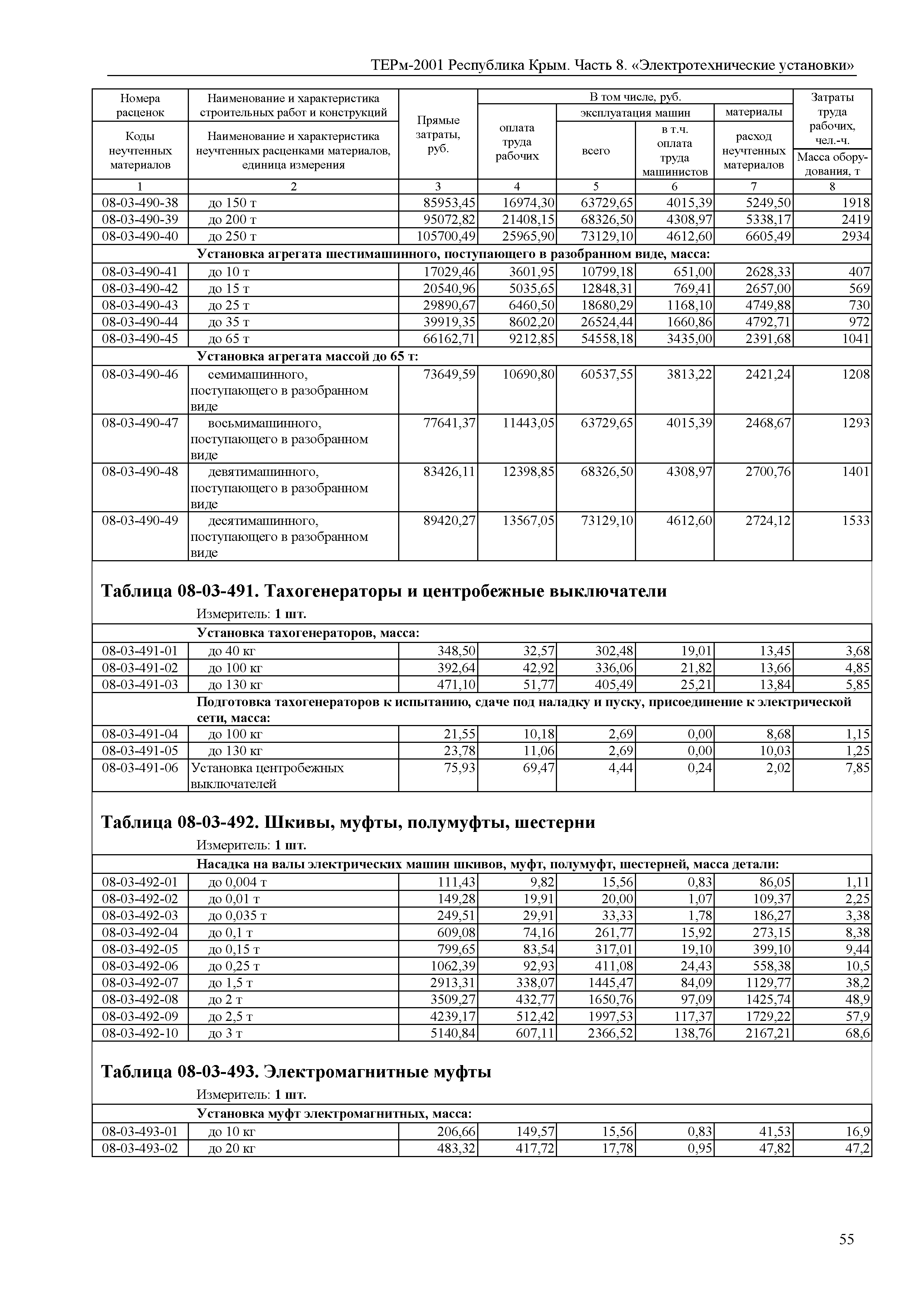 ТЕРм 2001 Республика Крым