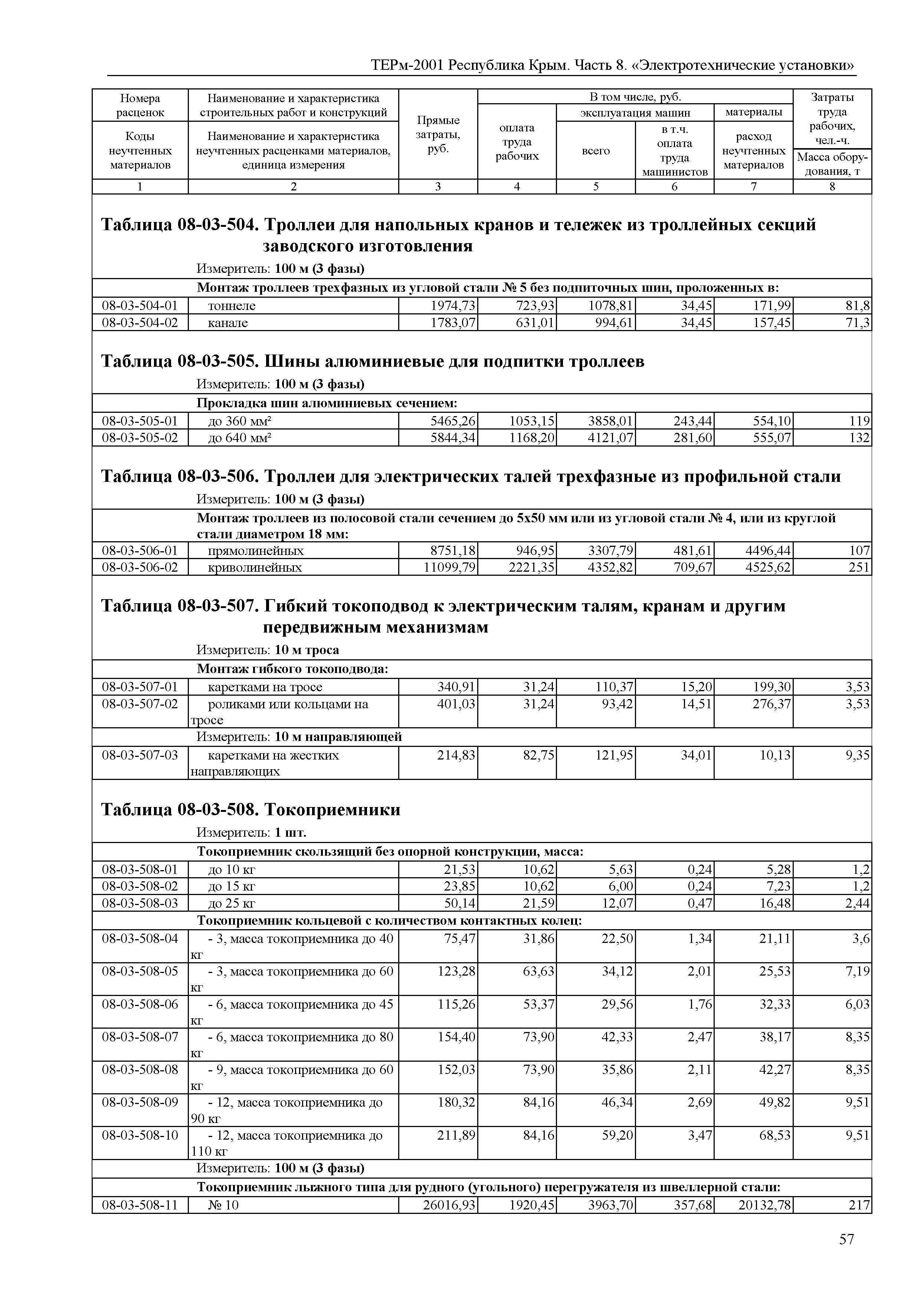 ТЕРм 2001 Республика Крым