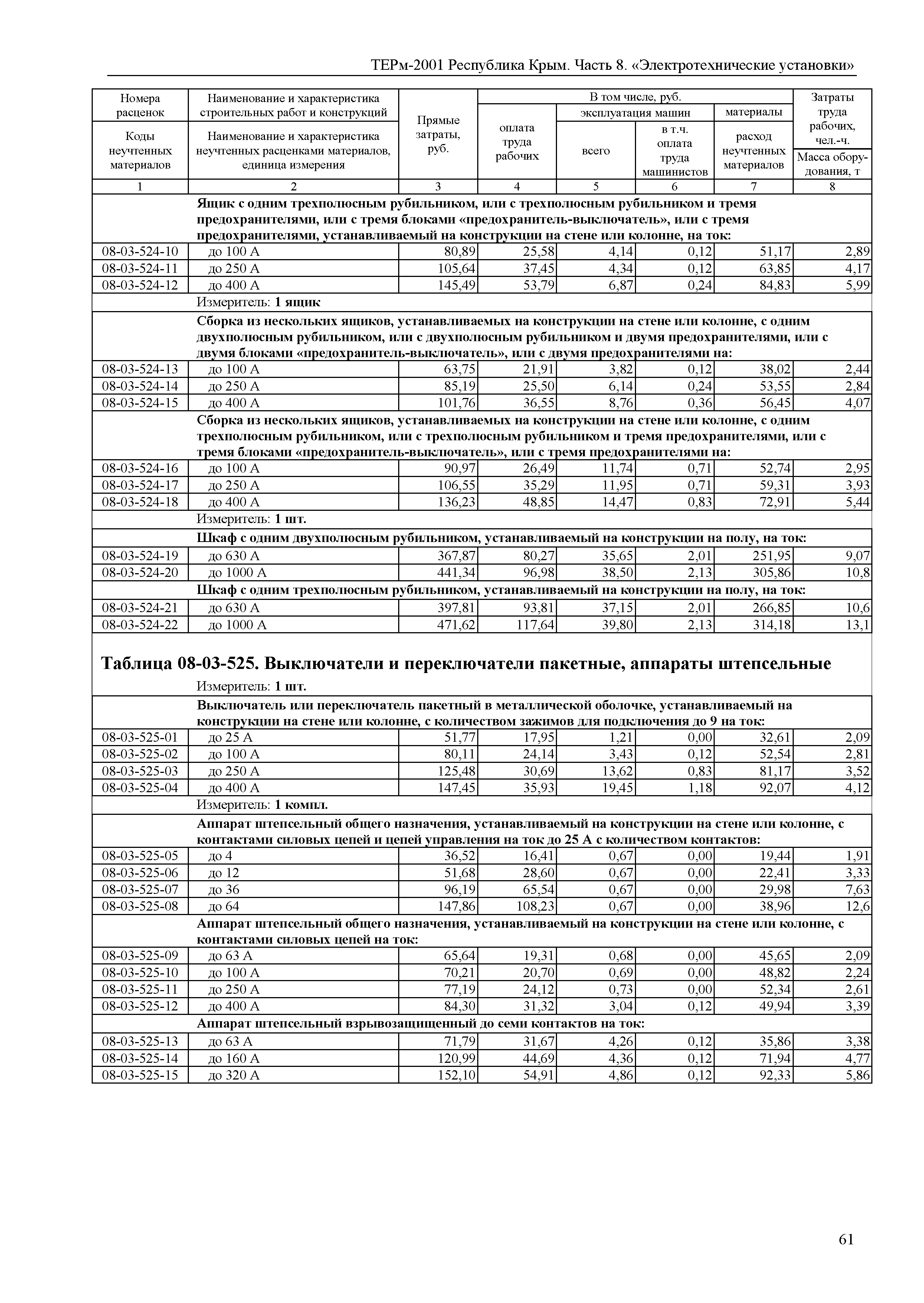 ТЕРм 2001 Республика Крым