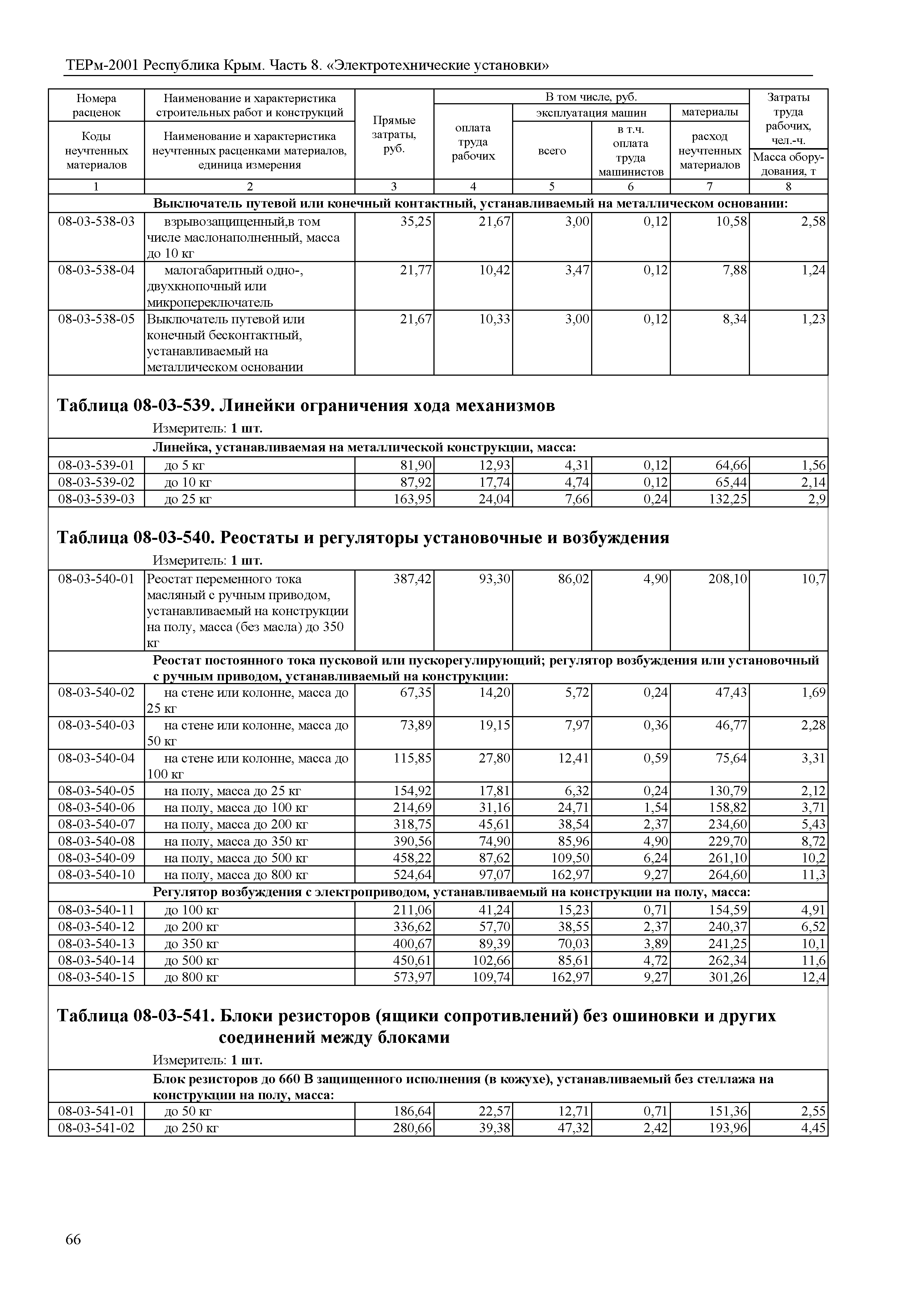 ТЕРм 2001 Республика Крым