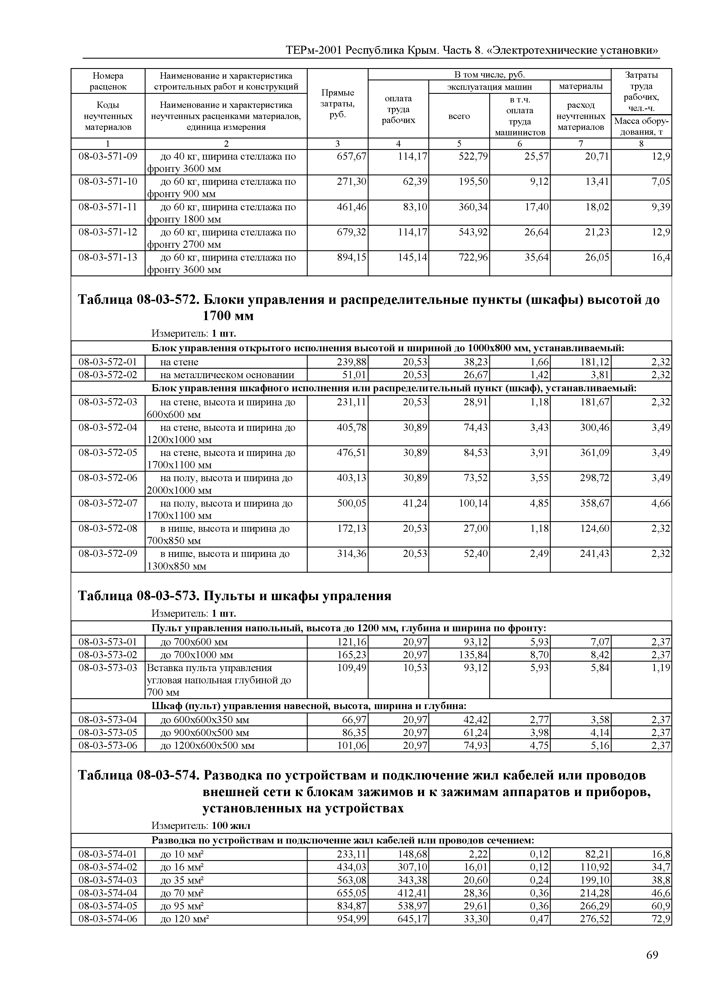 ТЕРм 2001 Республика Крым