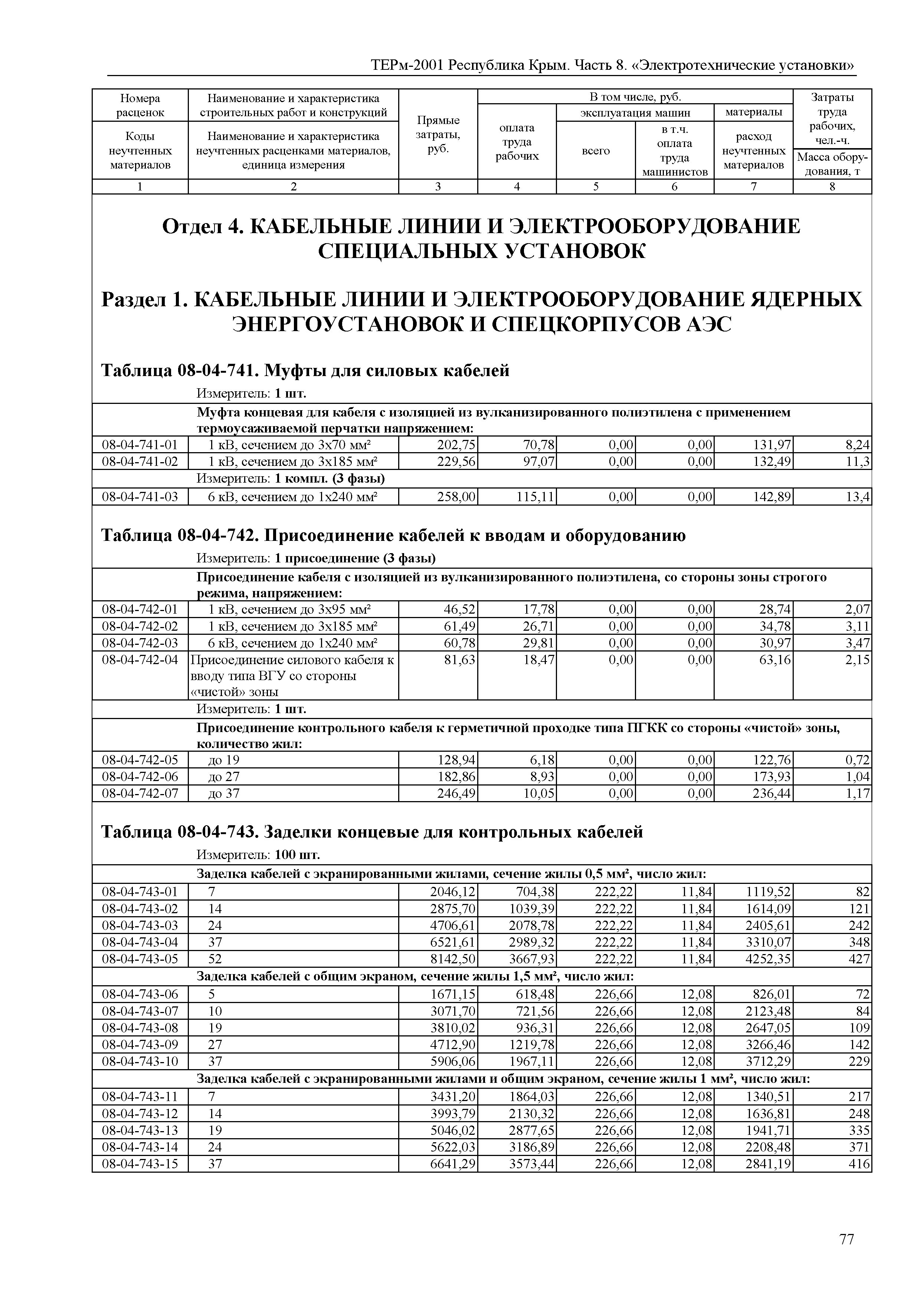 ТЕРм 2001 Республика Крым