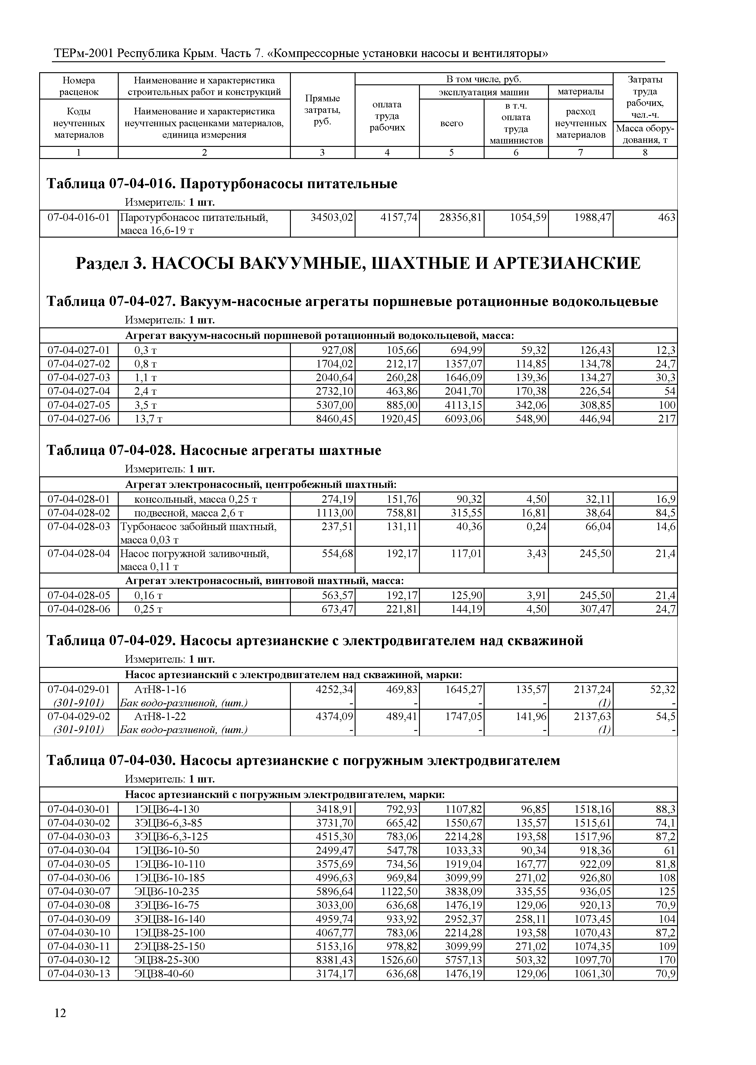 ТЕРм 2001 Республика Крым