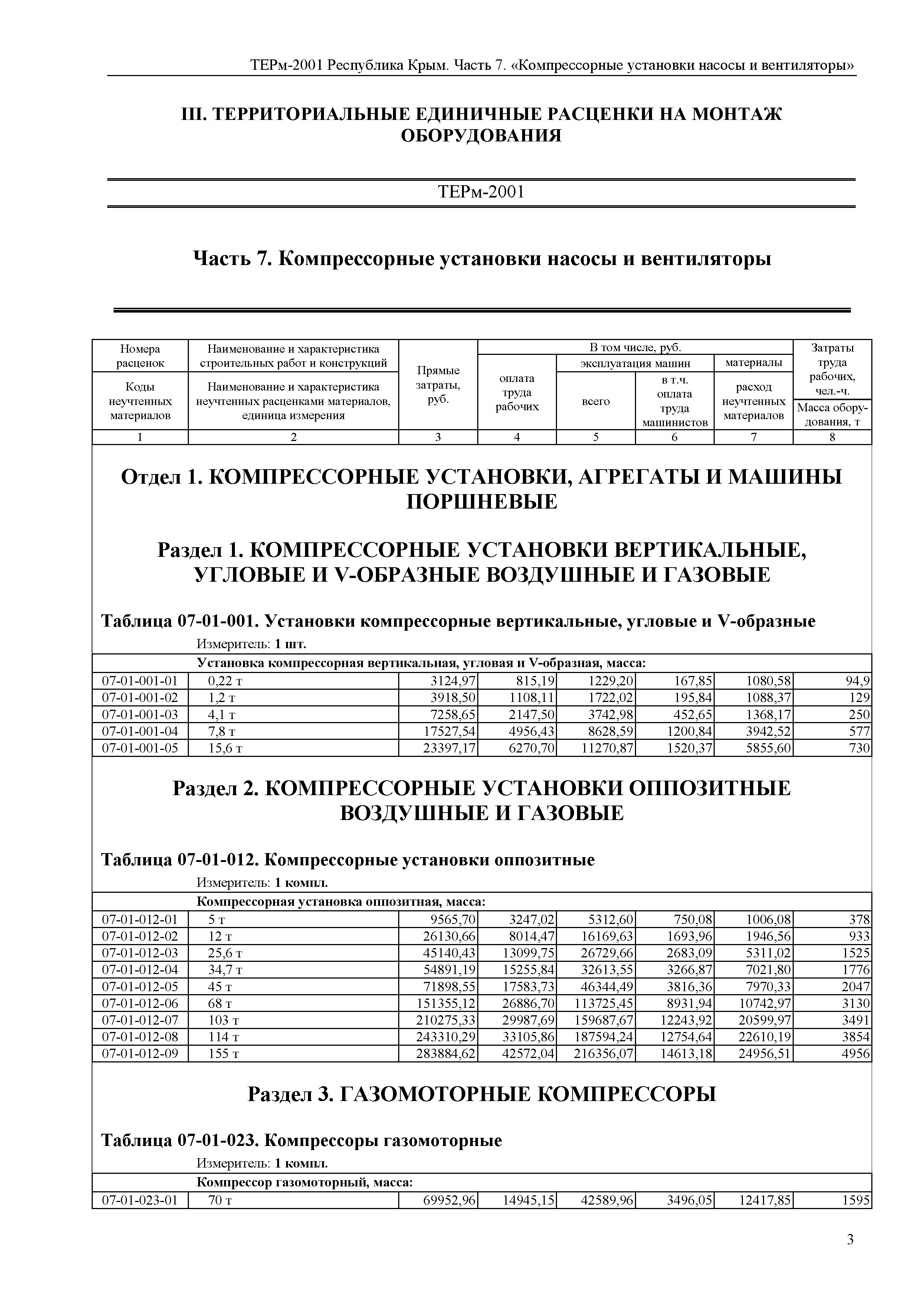 ТЕРм 2001 Республика Крым