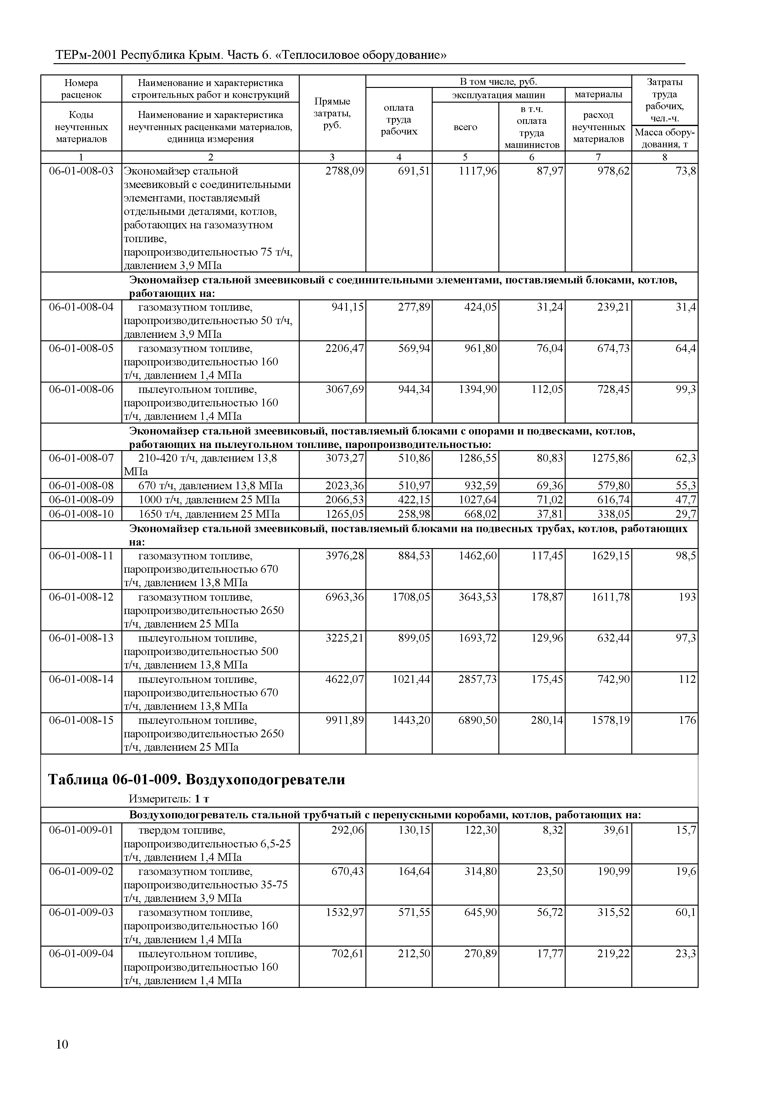 ТЕРм 2001 Республика Крым