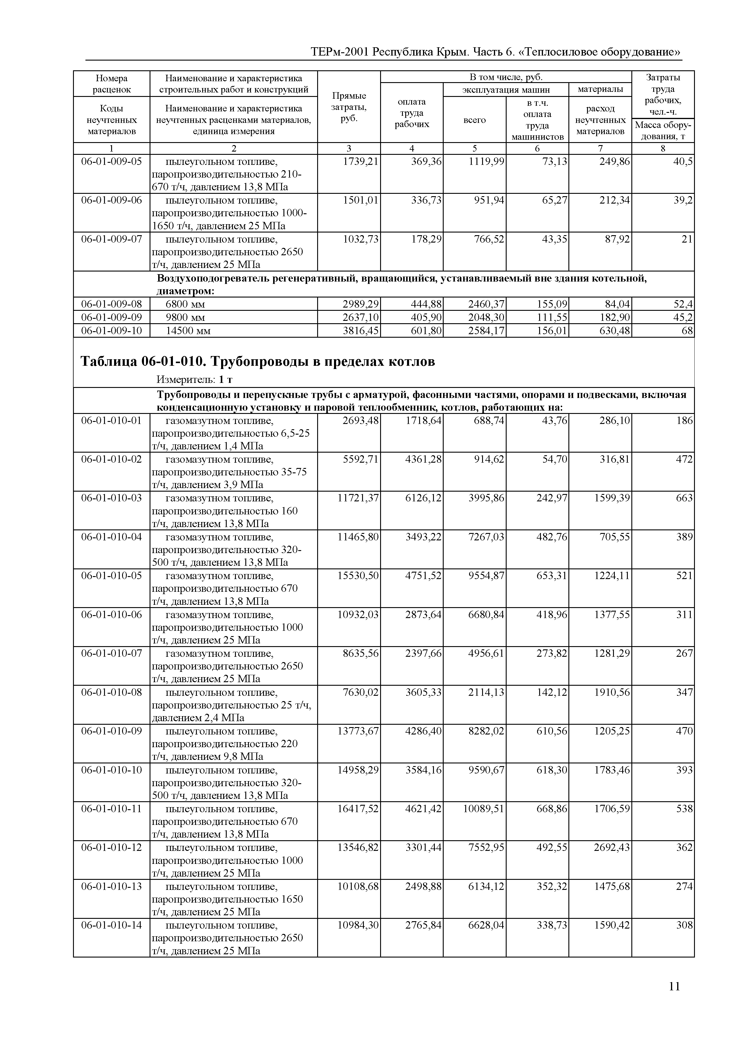 ТЕРм 2001 Республика Крым