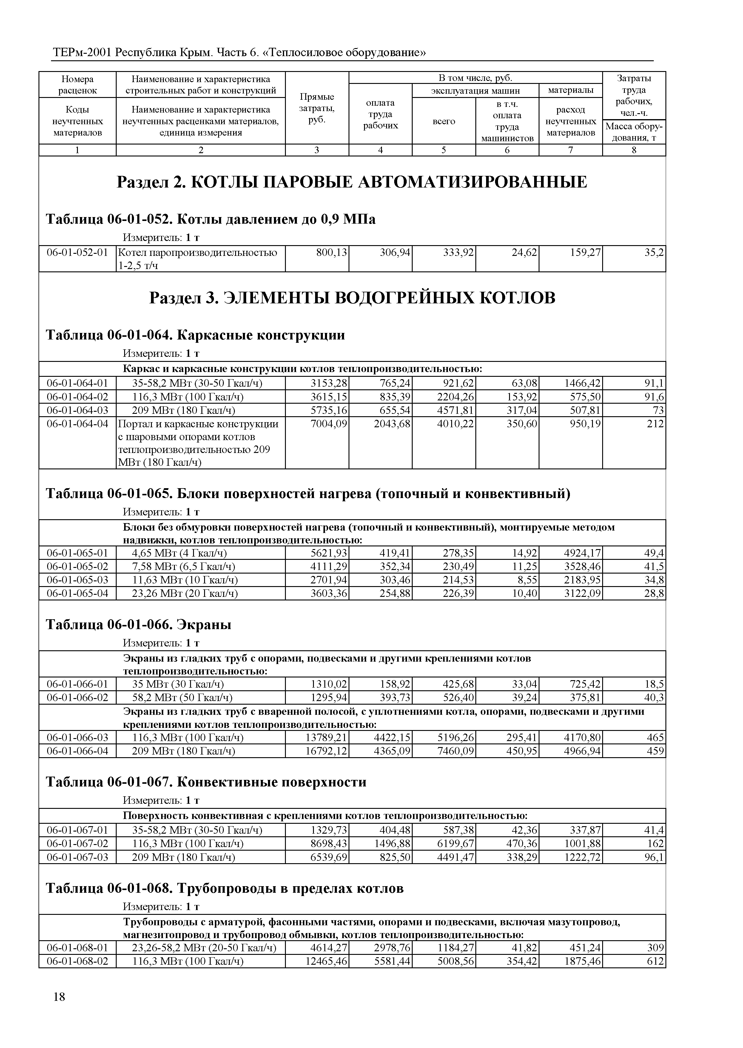 ТЕРм 2001 Республика Крым