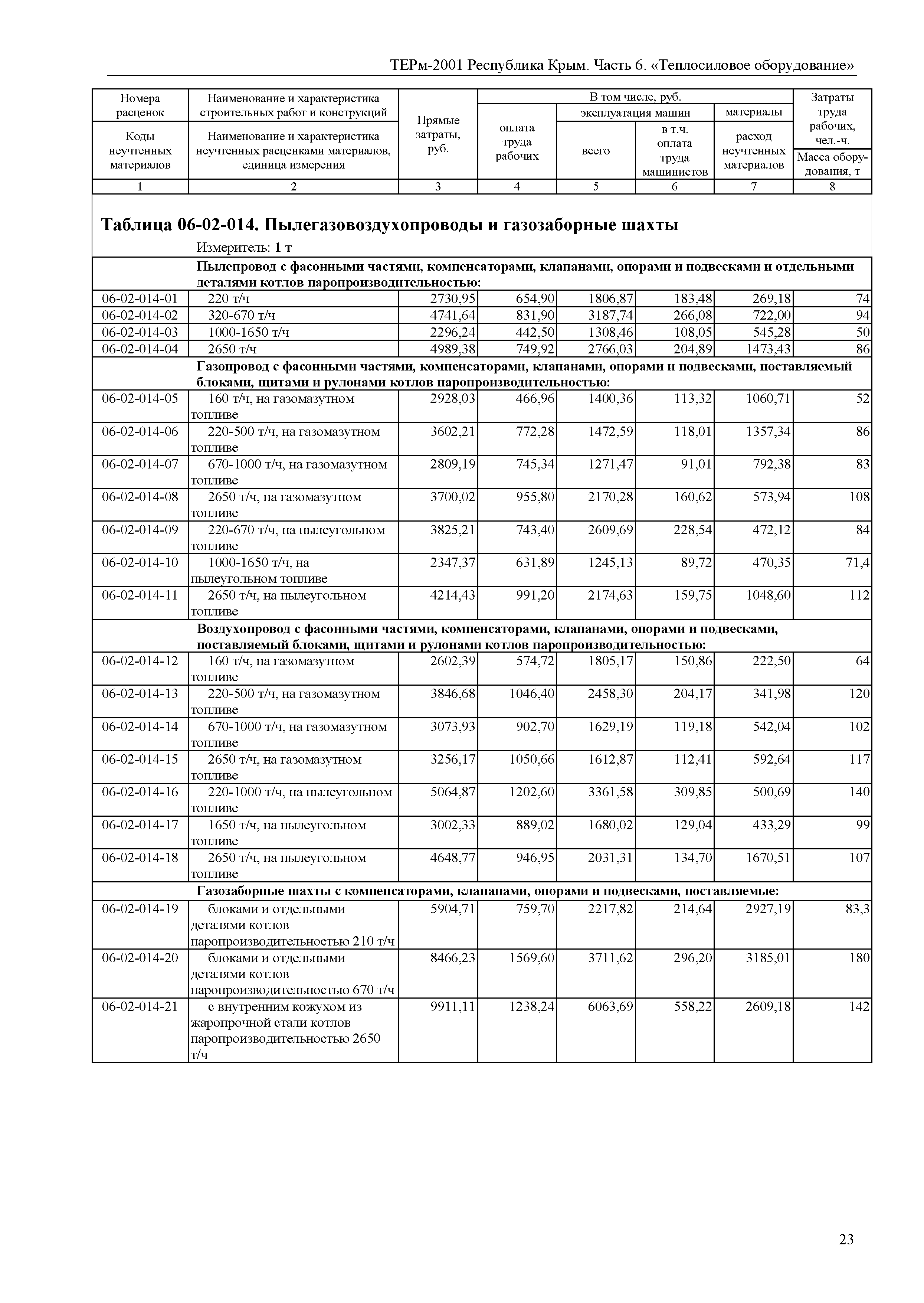 ТЕРм 2001 Республика Крым