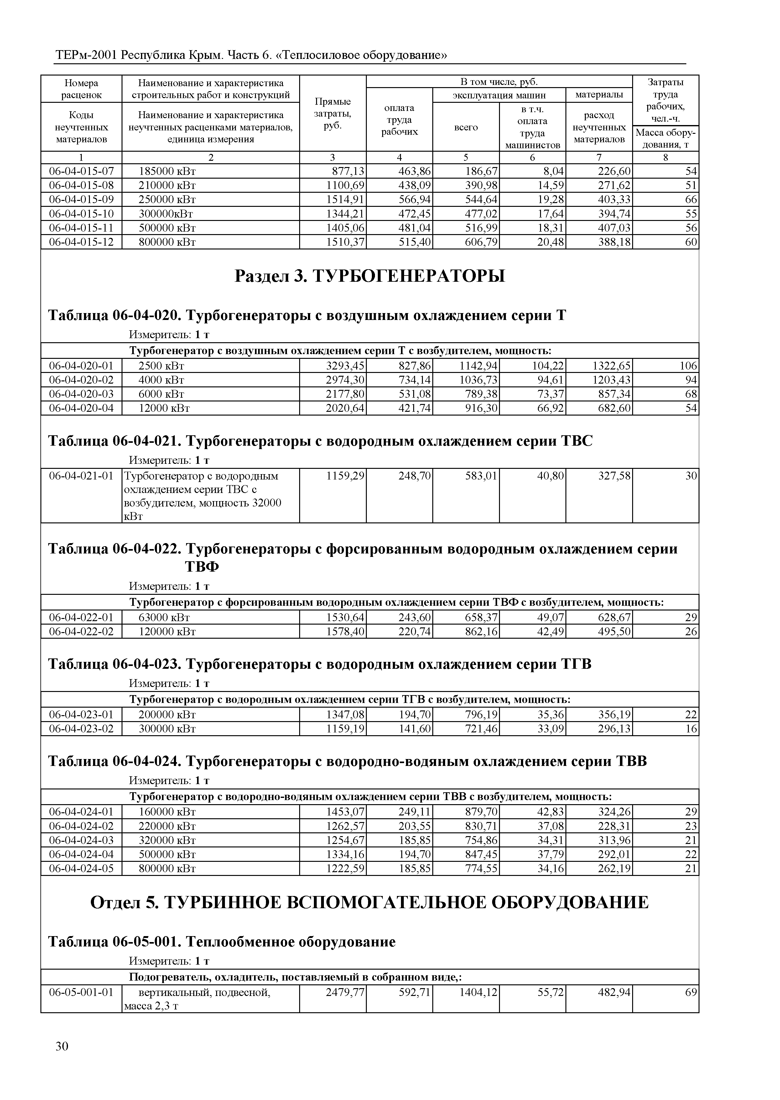 ТЕРм 2001 Республика Крым