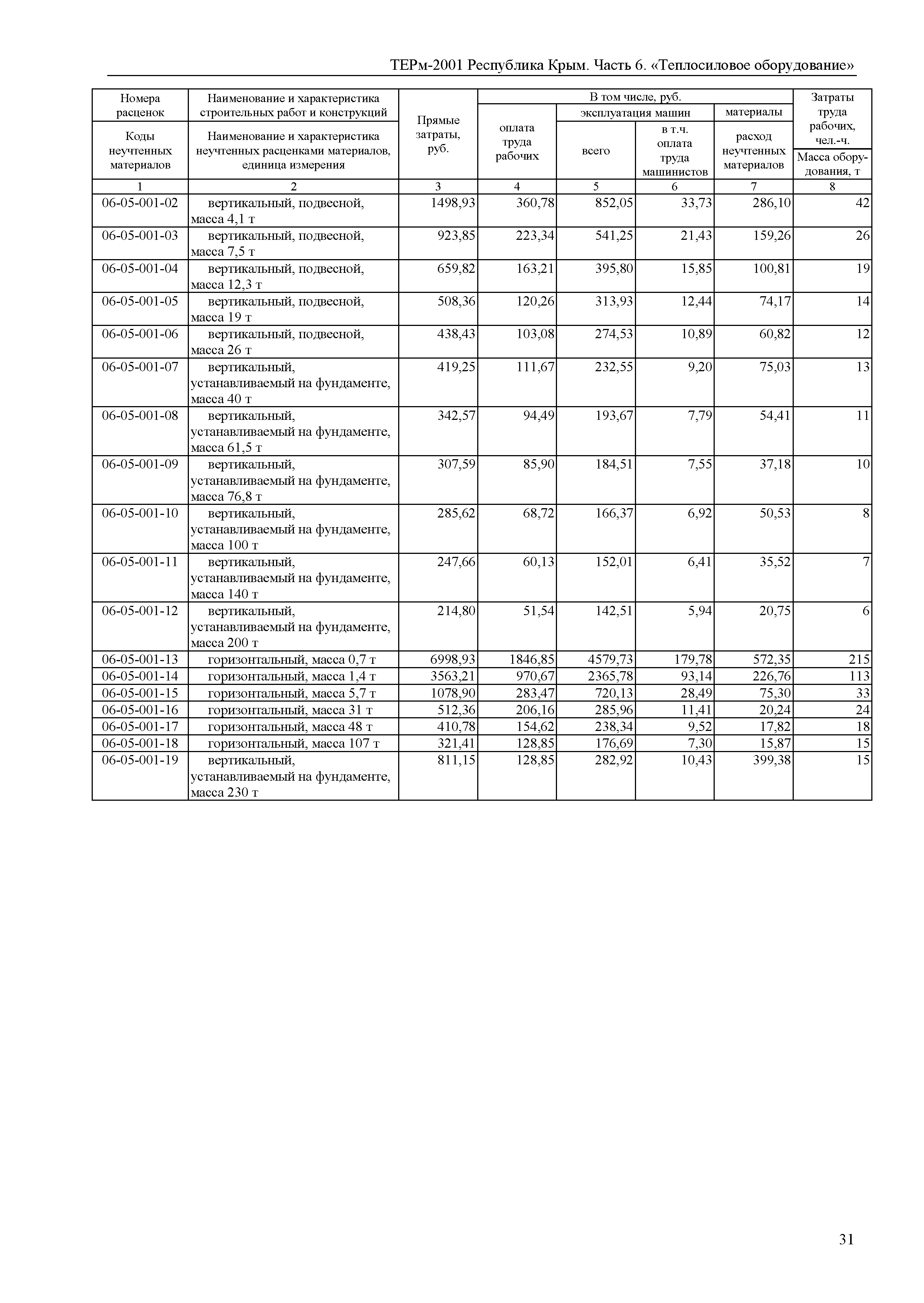 ТЕРм 2001 Республика Крым