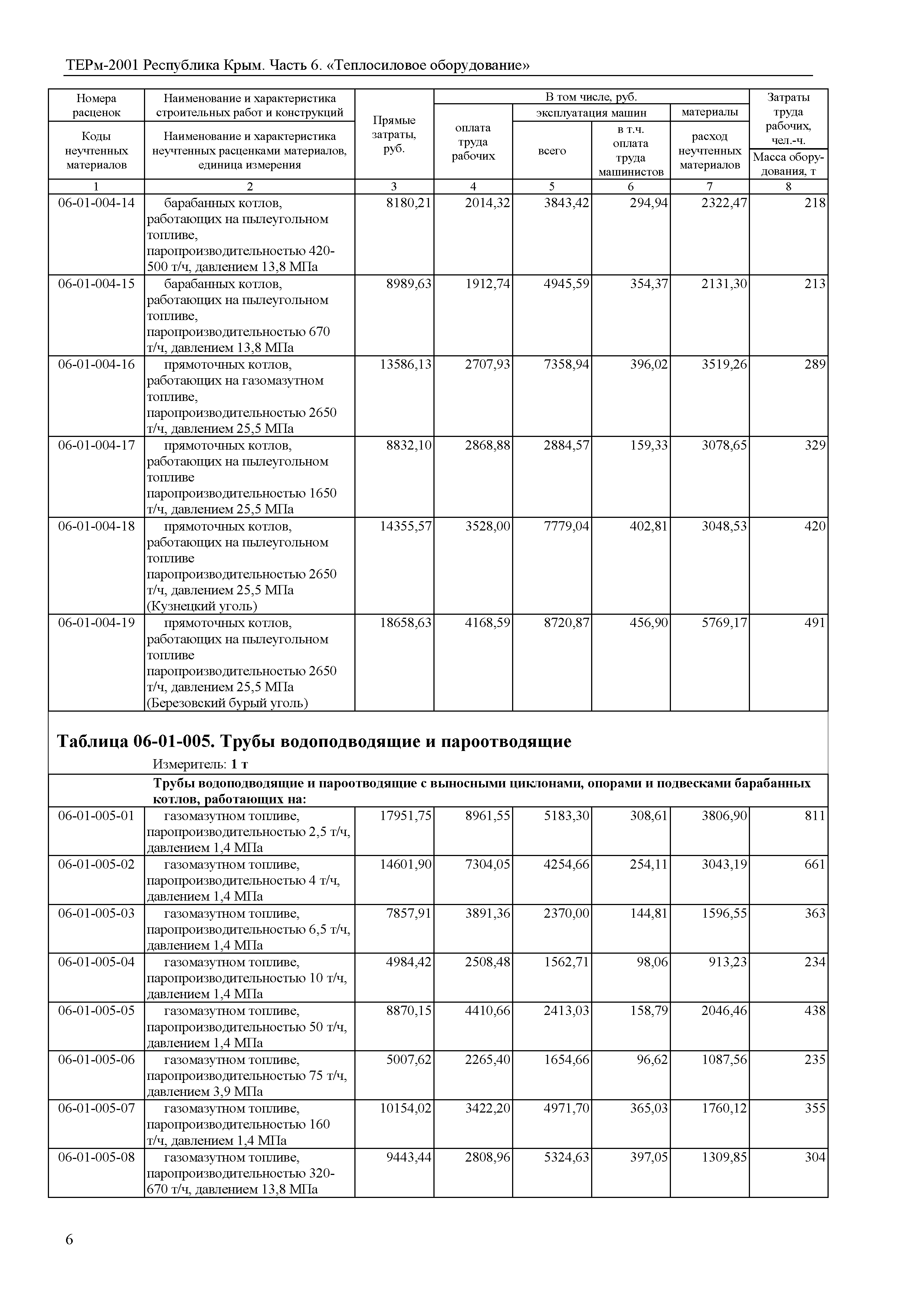 ТЕРм 2001 Республика Крым