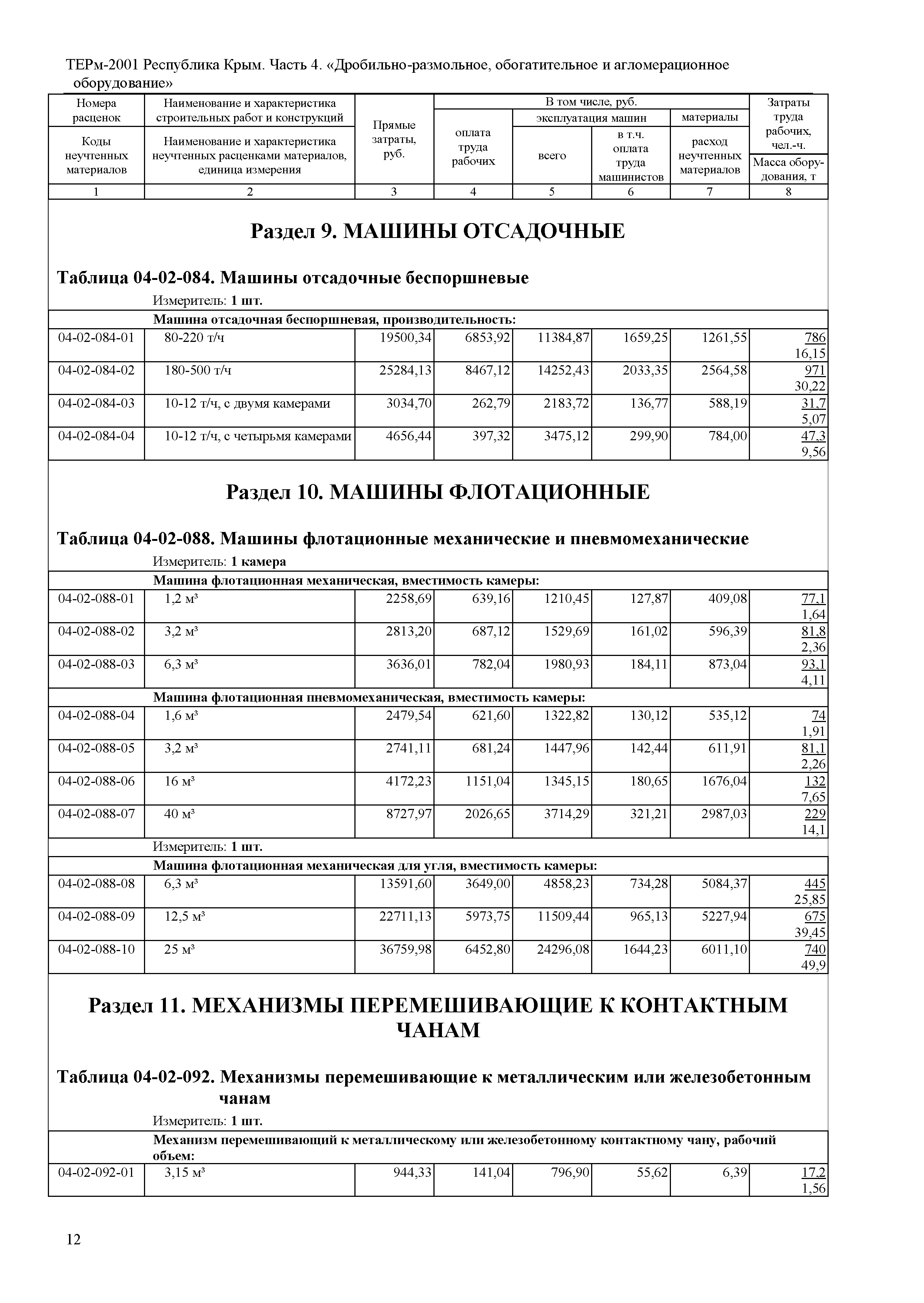 ТЕРм 2001 Республика Крым