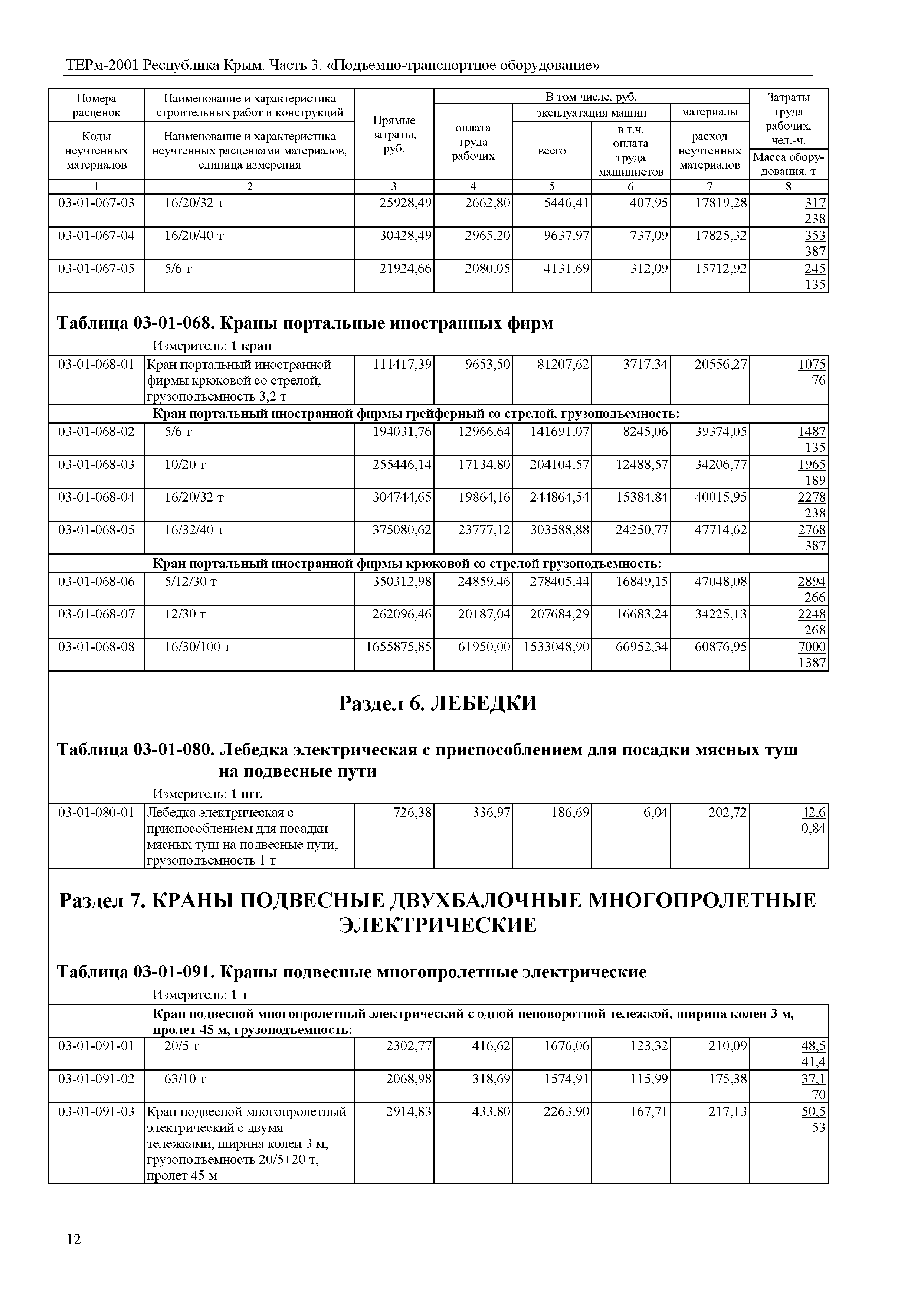 ТЕРм 2001 Республика Крым