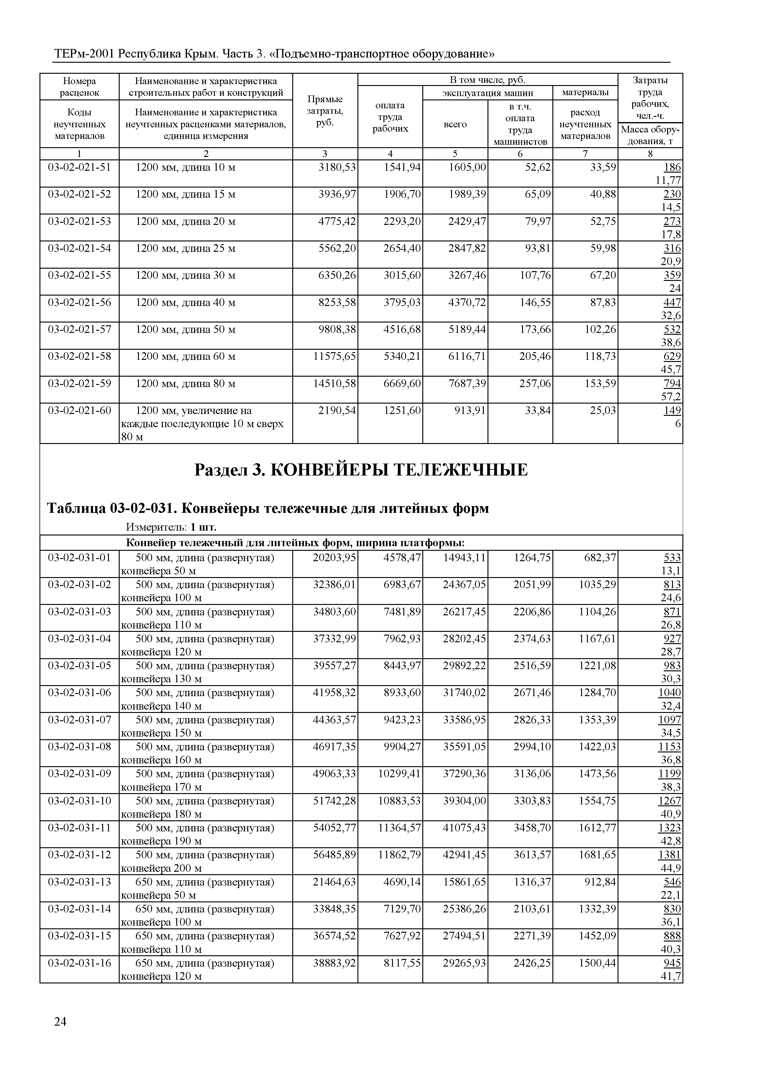 ТЕРм 2001 Республика Крым