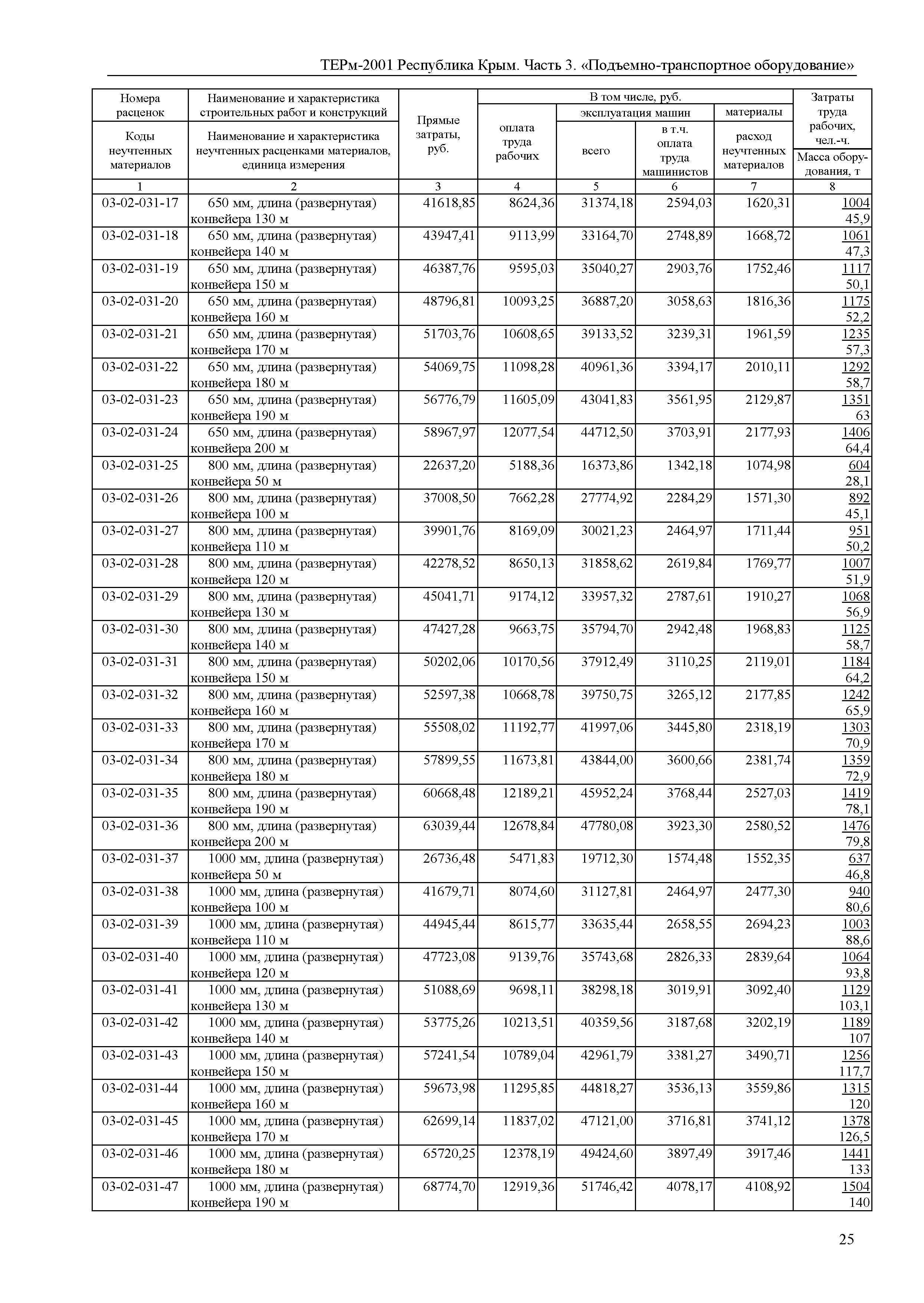 ТЕРм 2001 Республика Крым