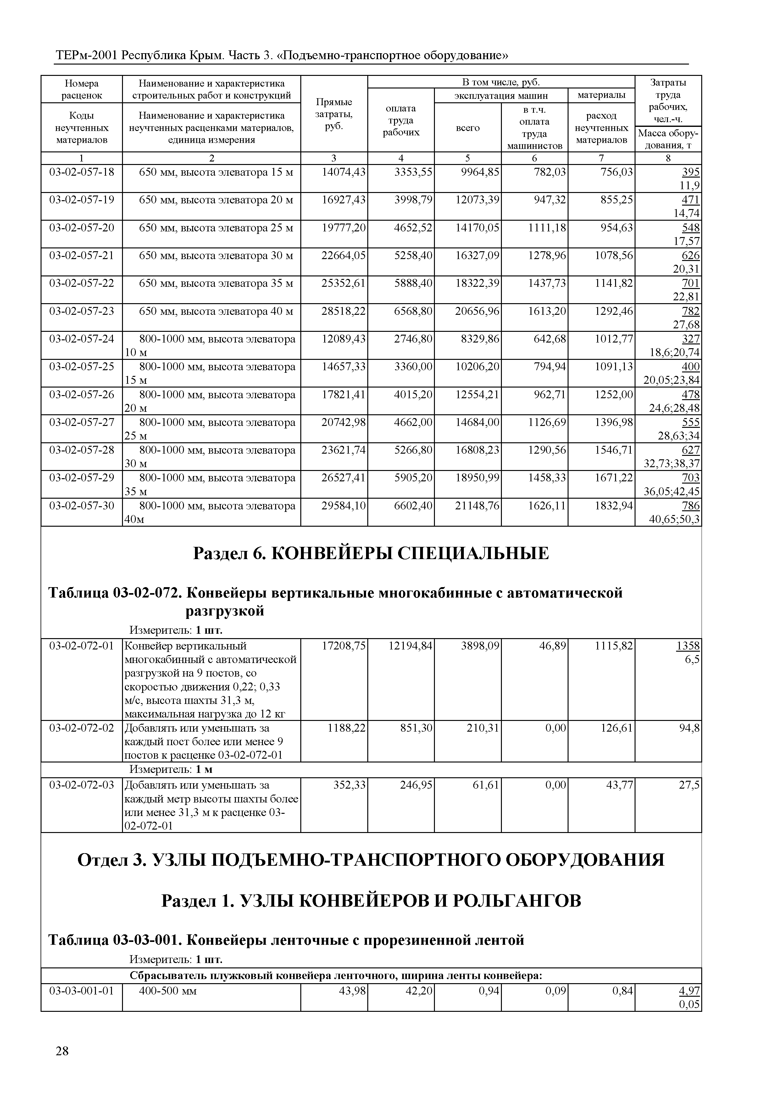 ТЕРм 2001 Республика Крым