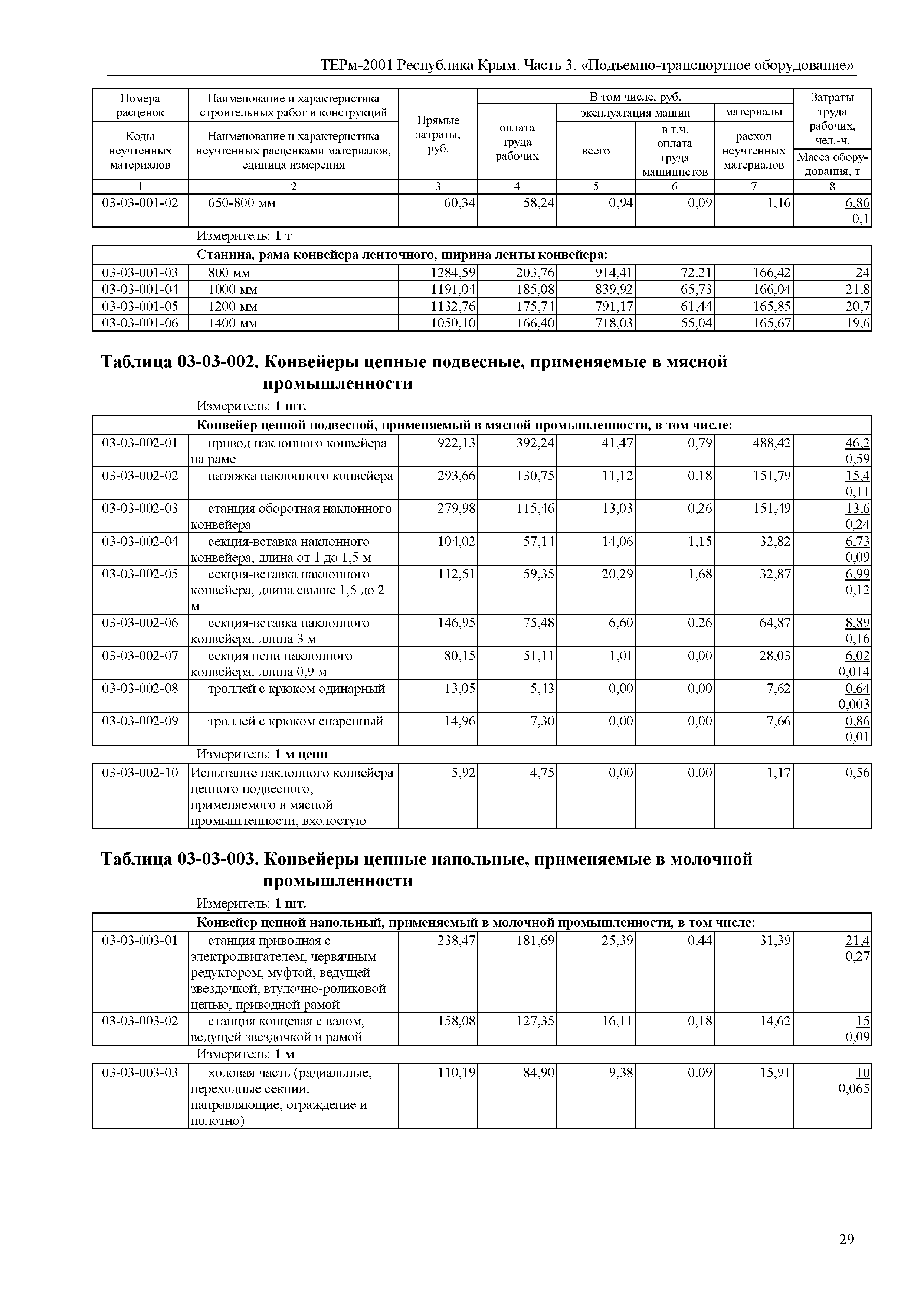 ТЕРм 2001 Республика Крым