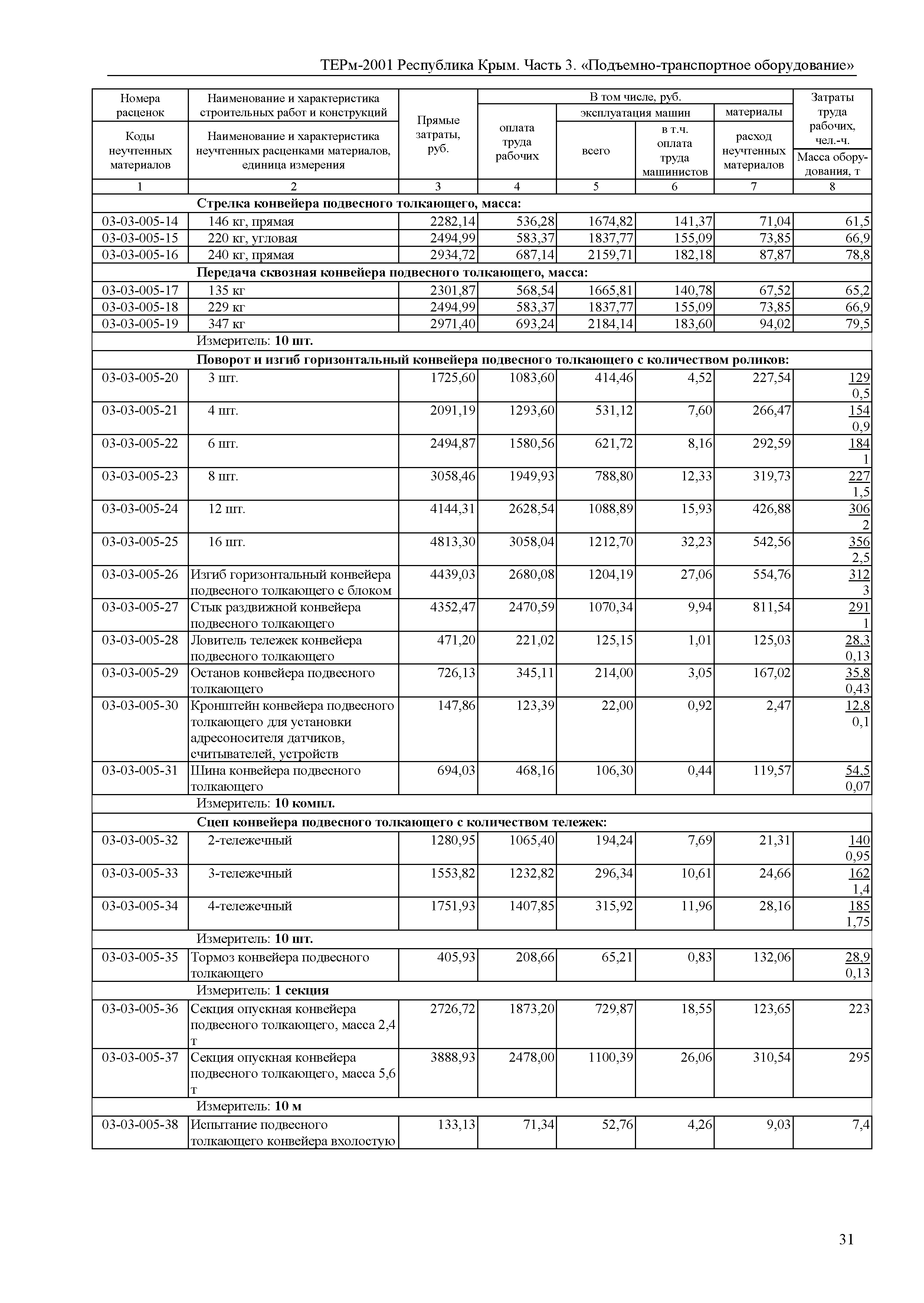 ТЕРм 2001 Республика Крым