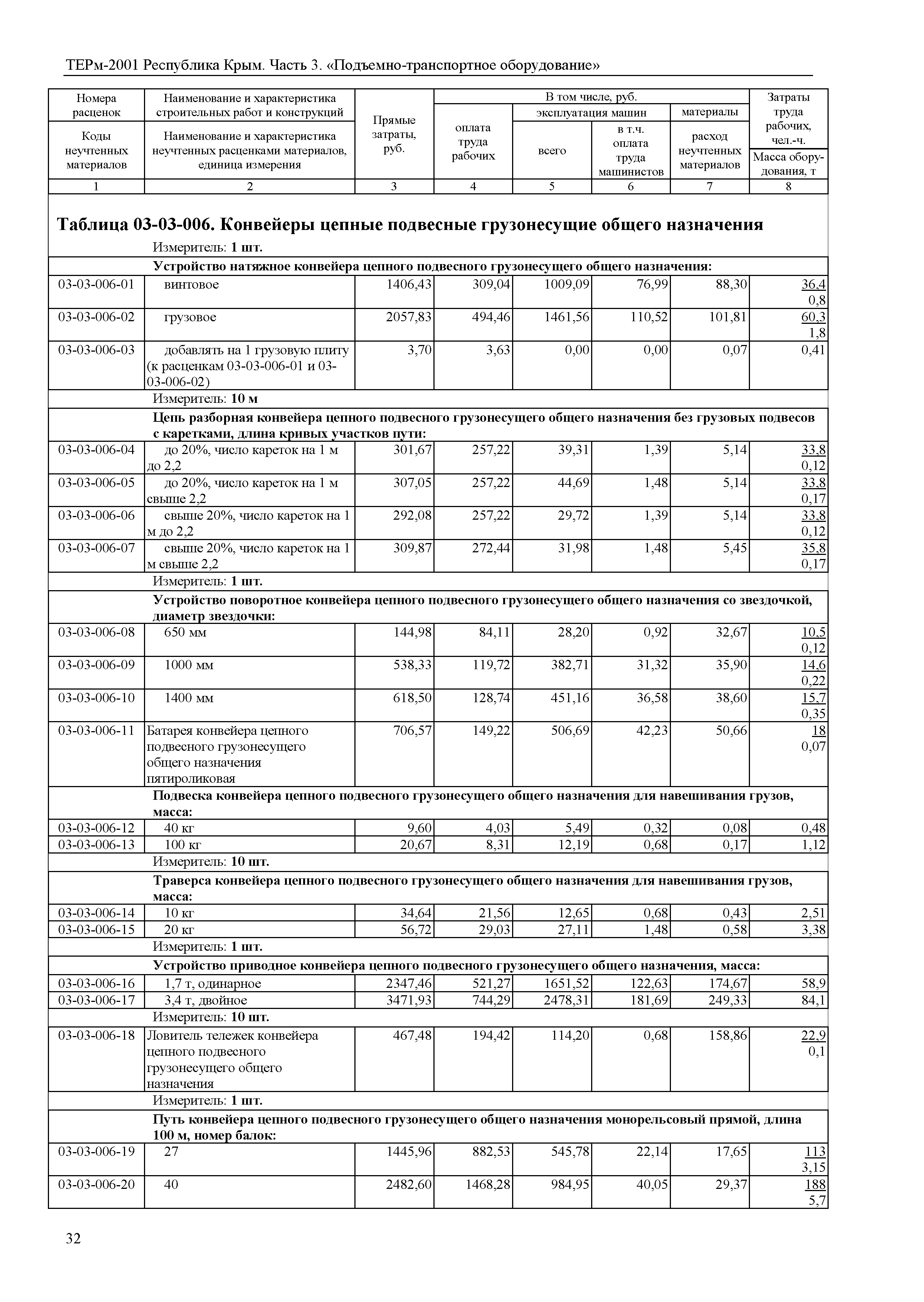 ТЕРм 2001 Республика Крым