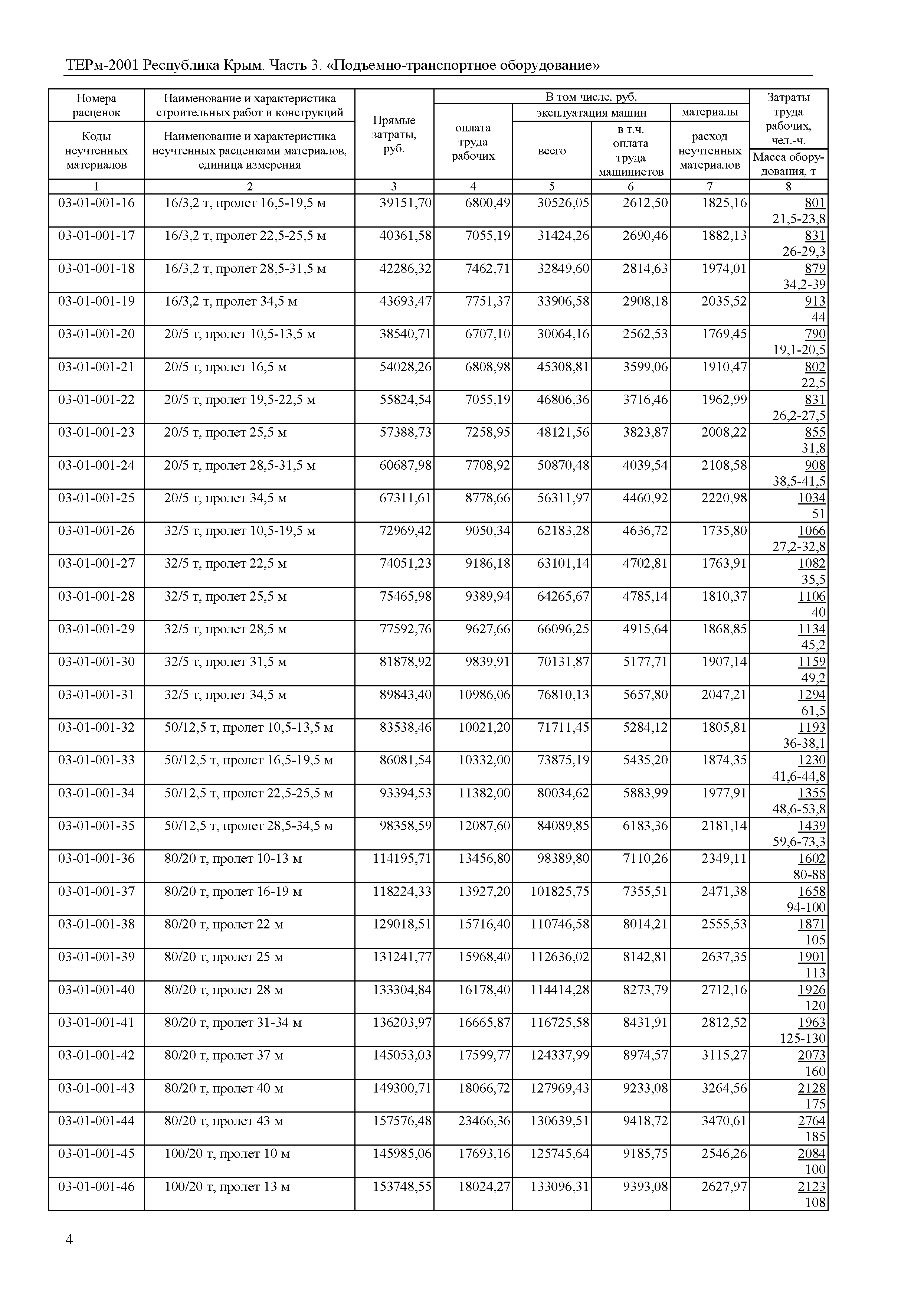 ТЕРм 2001 Республика Крым