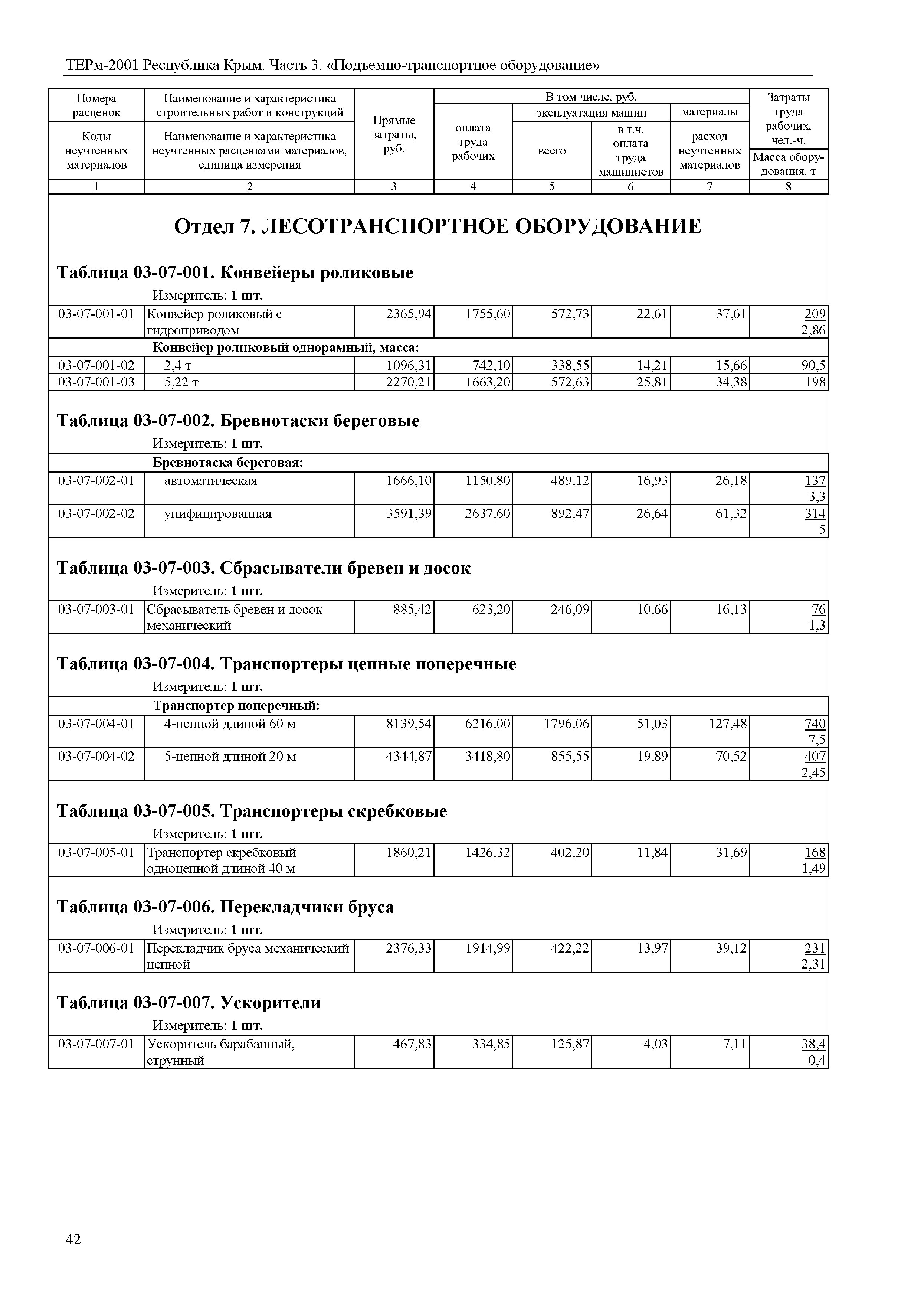 ТЕРм 2001 Республика Крым