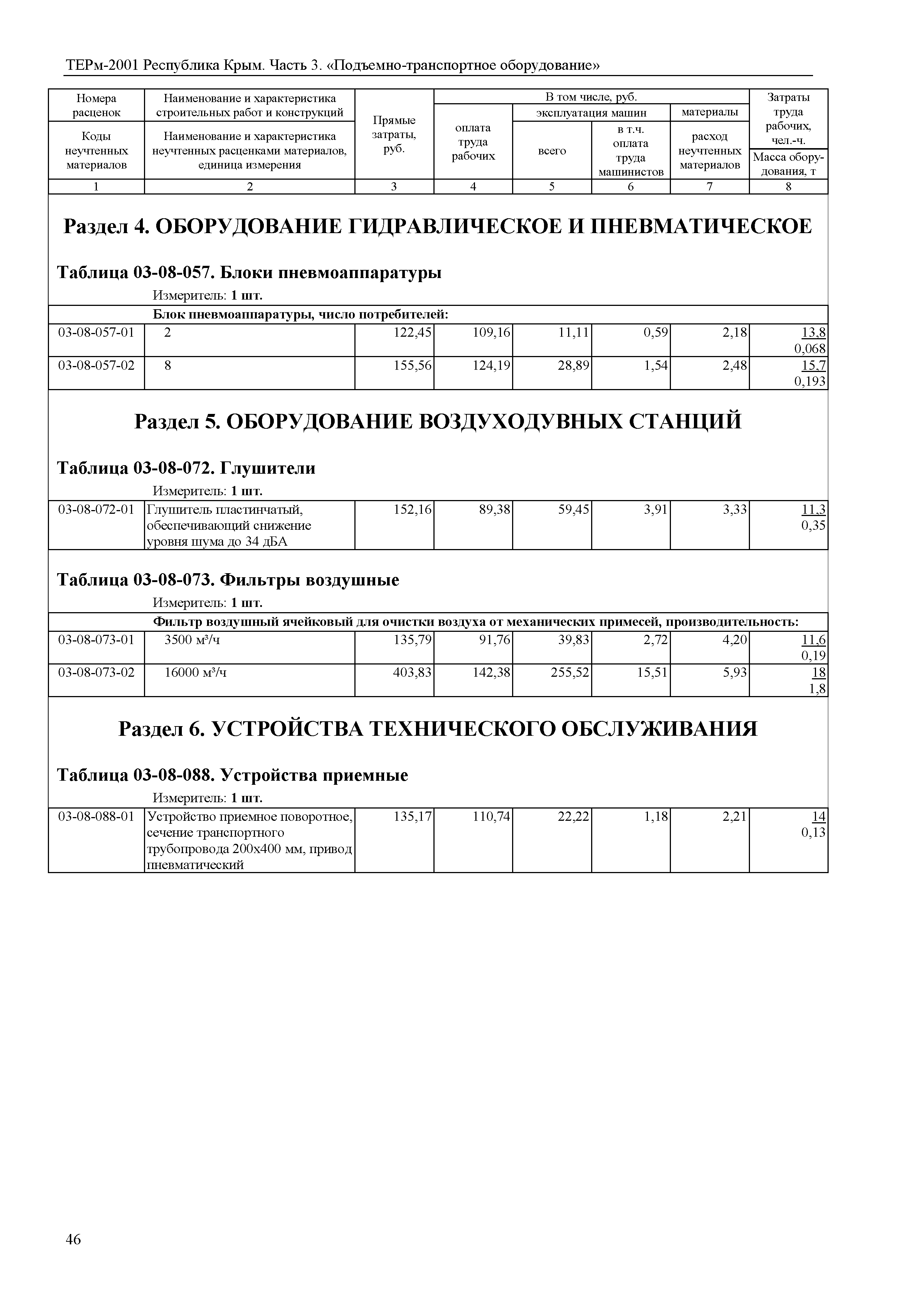 ТЕРм 2001 Республика Крым