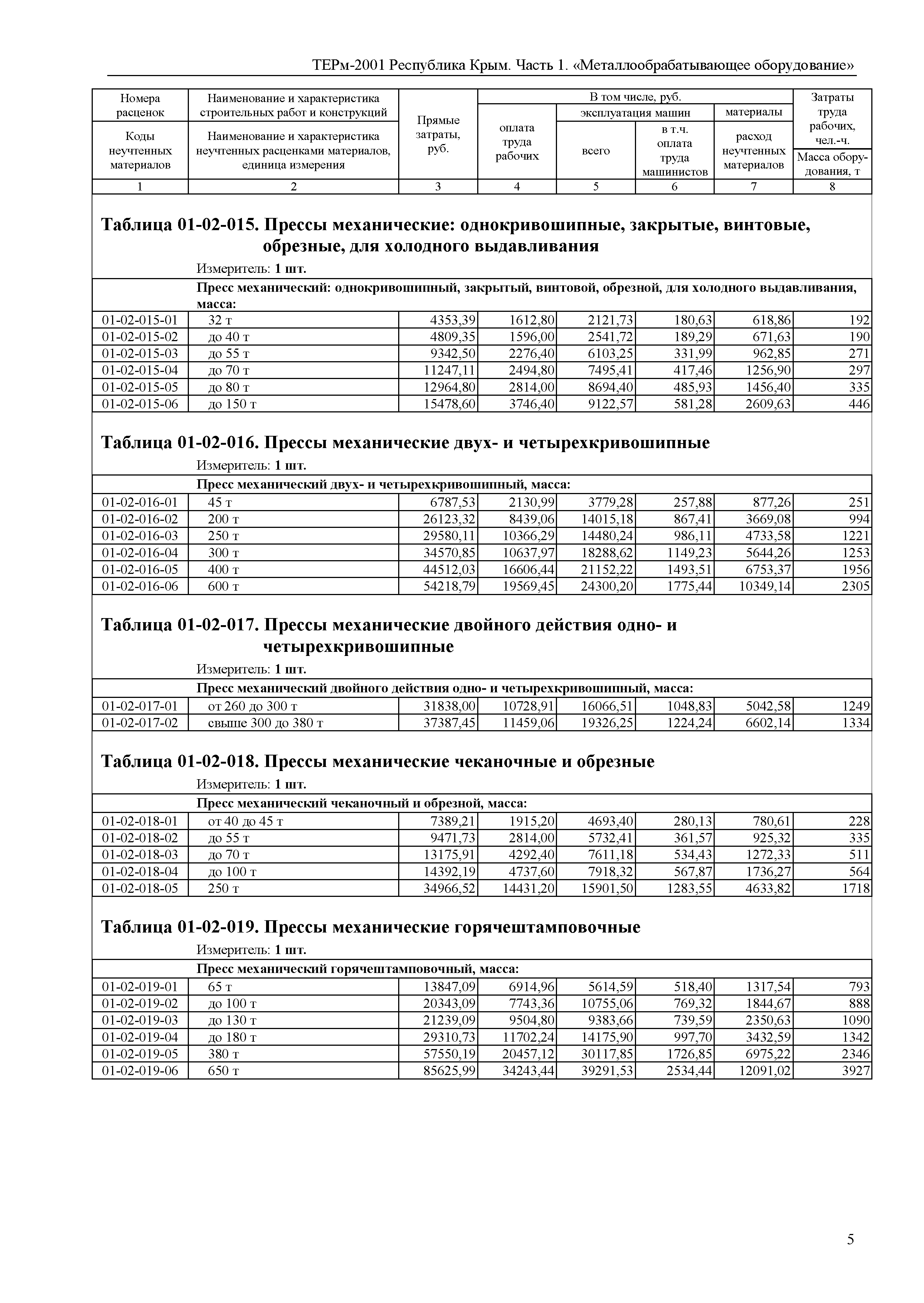 ТЕРм 2001 Республика Крым