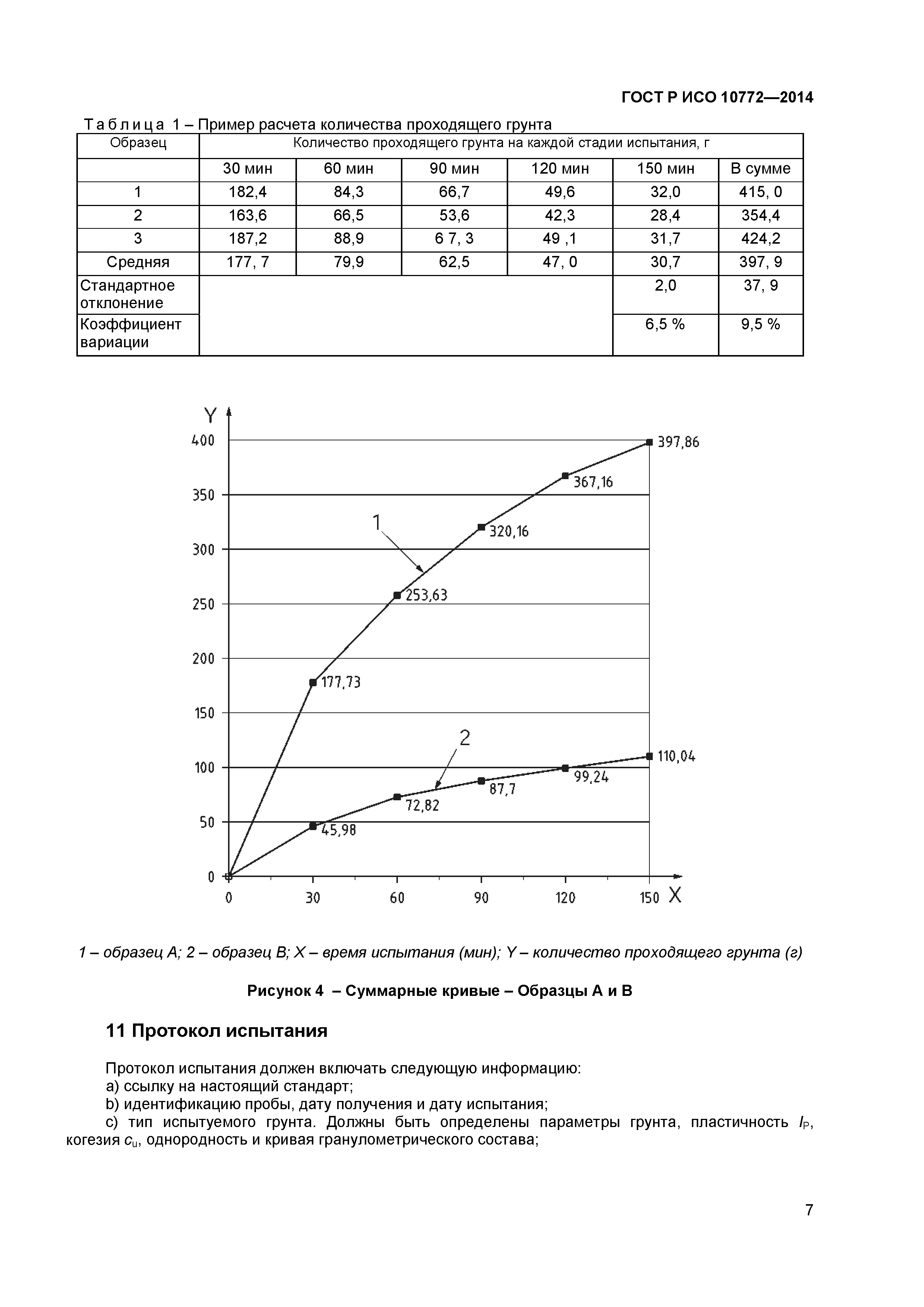 ГОСТ Р ИСО 10772-2014