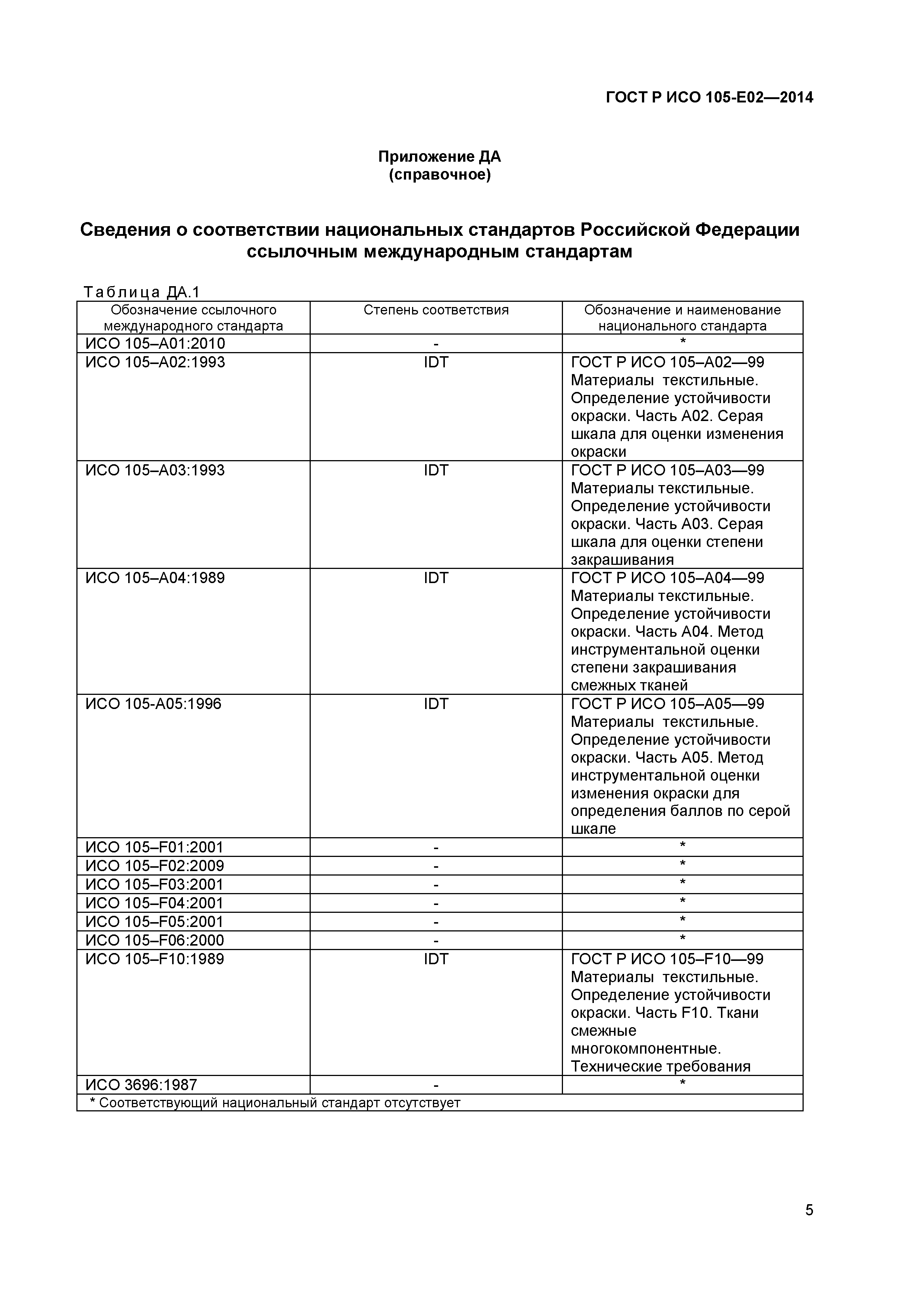 ГОСТ Р ИСО 105-E02-2014