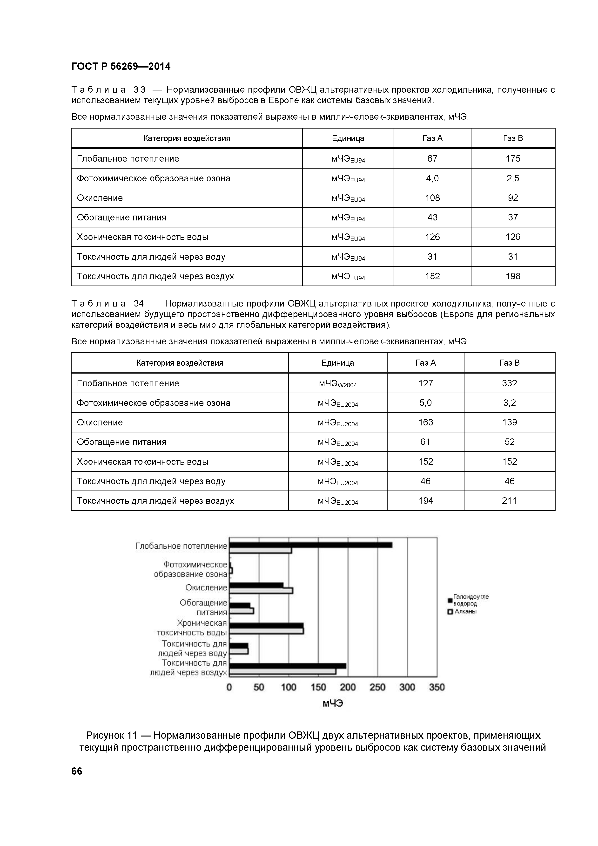 ГОСТ Р 56269-2014